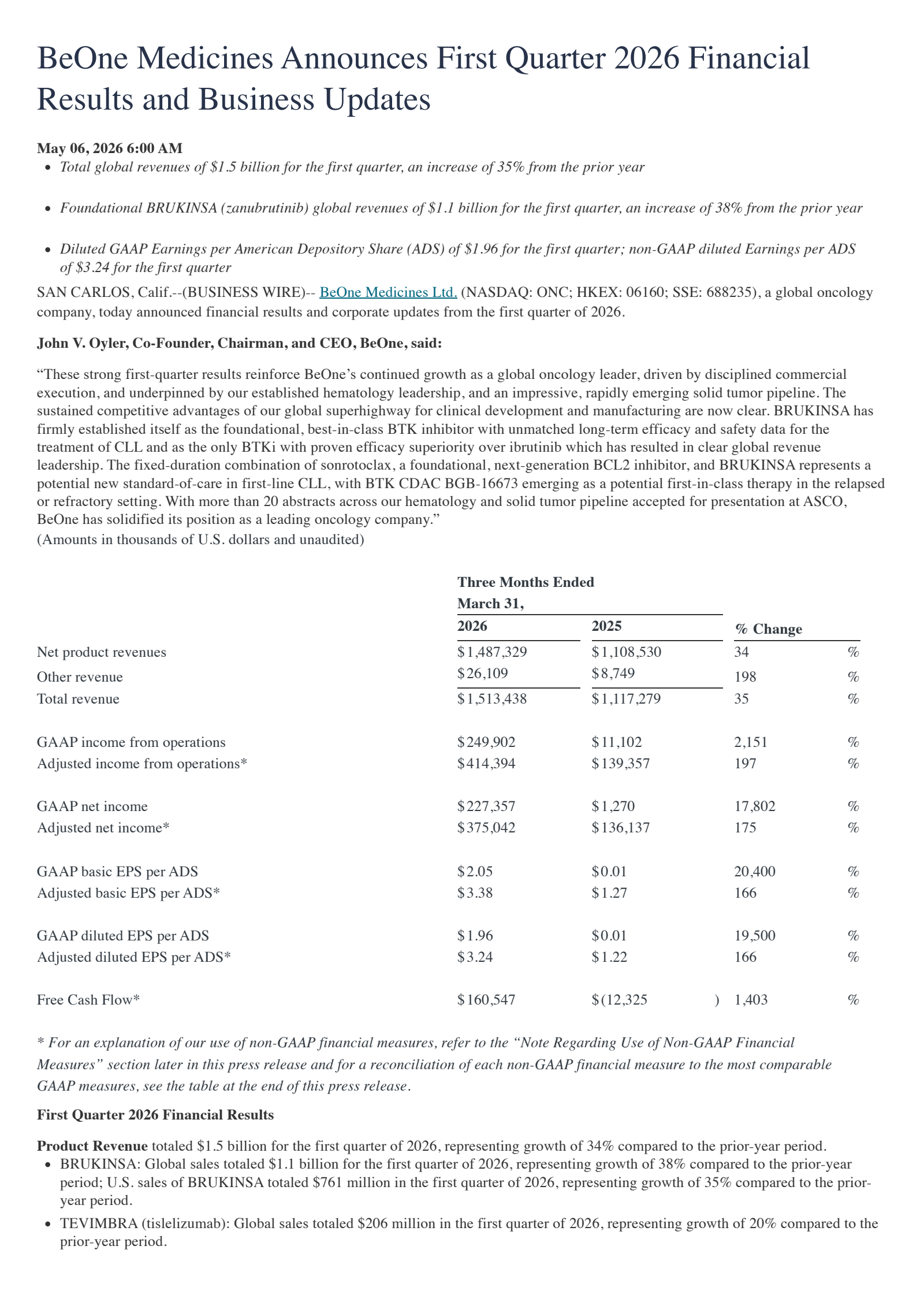 BeOne Medicines' Q1 2026 Press Release
