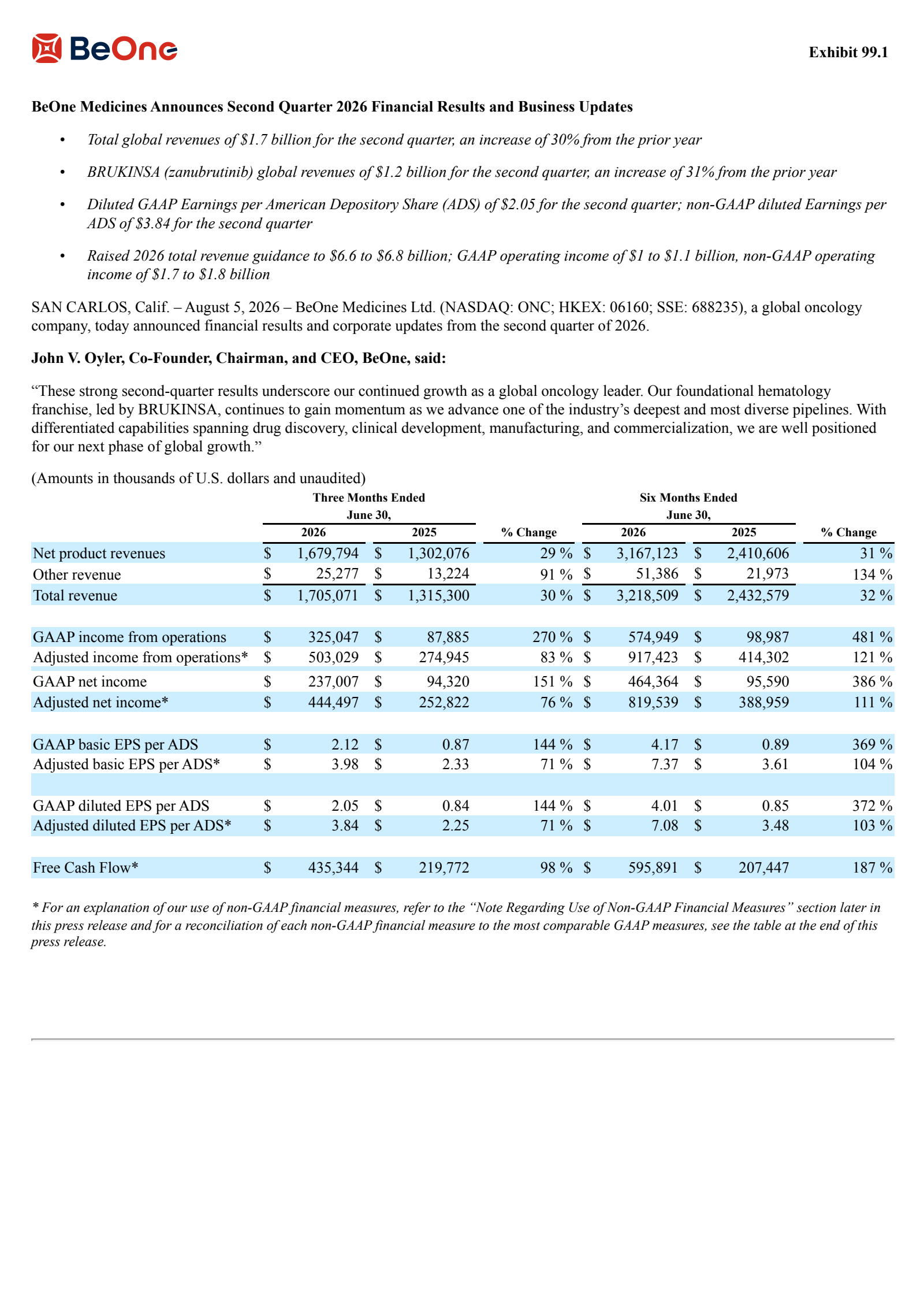 BeOne Medicines' Q2 2026 Press Release