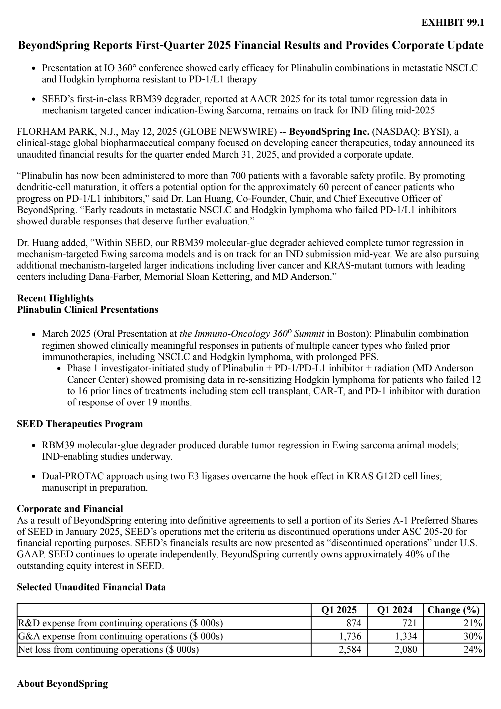 BYSI Q1 2025 Earnings Report on 5/12/2025