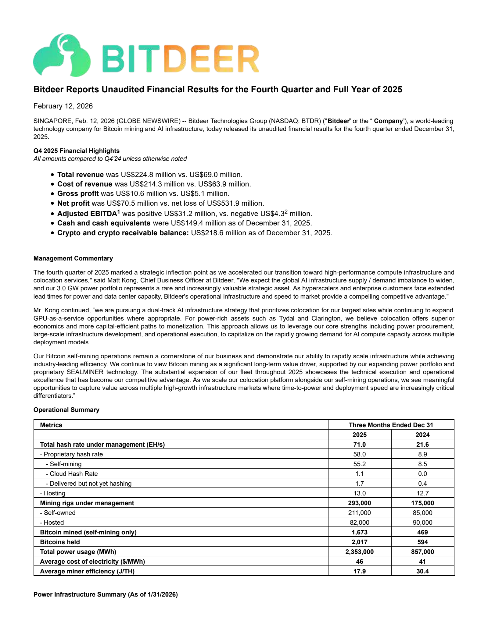 Bitdeer Technologies Group's Q4 2025 Press Release