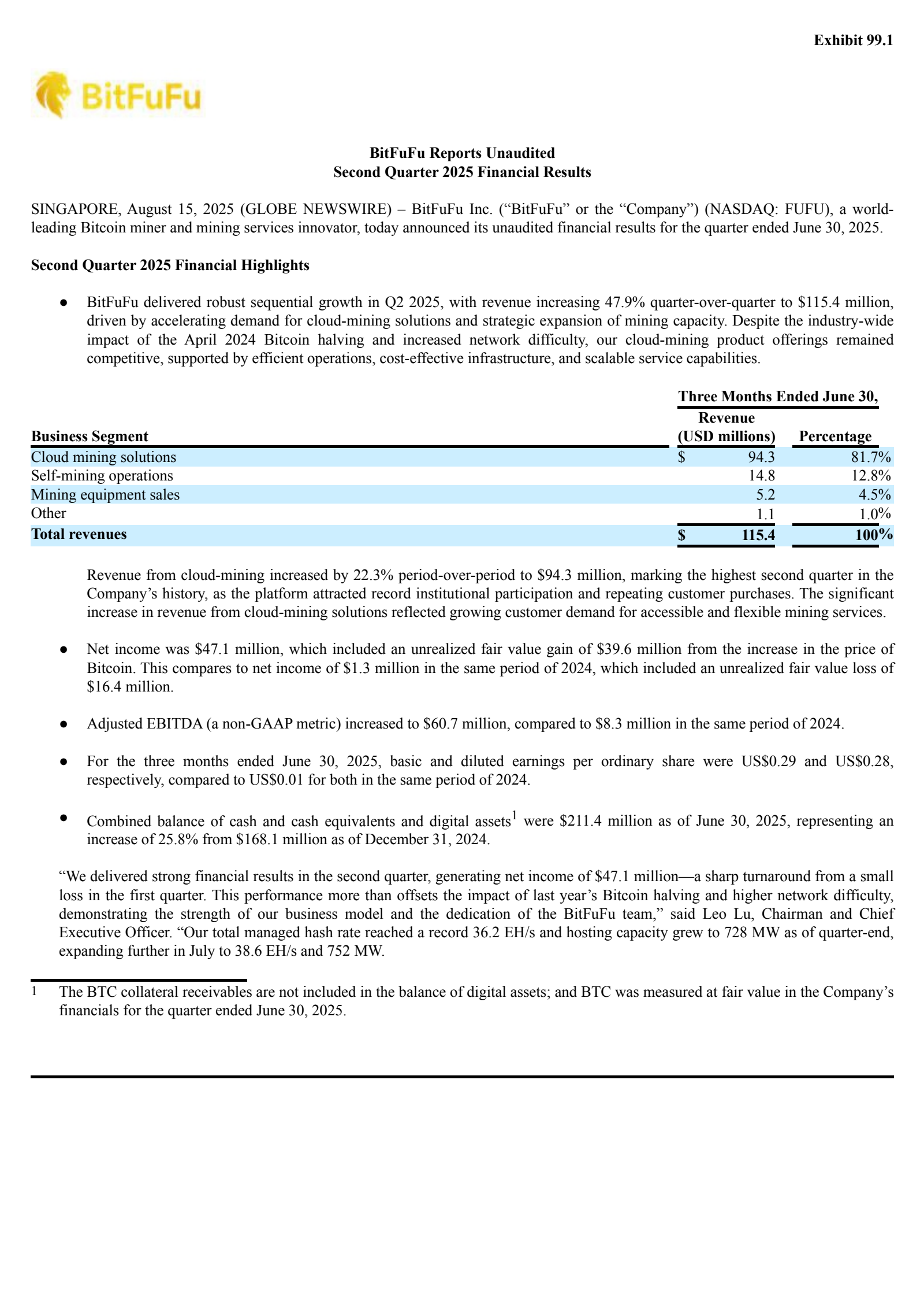 BitFuFu's Q2 2025 Press Release