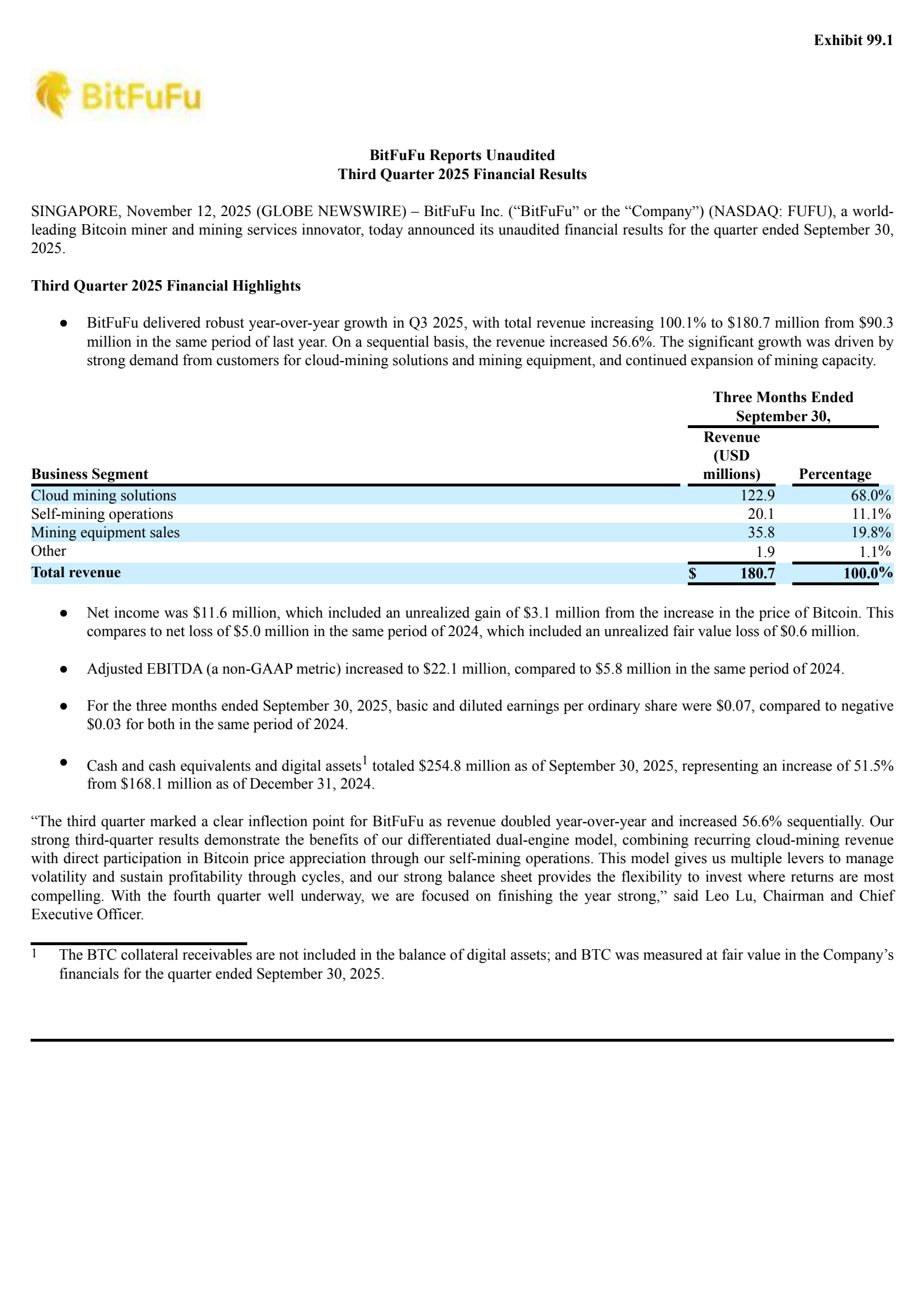 BitFuFu's Q3 2025 Earnings Release