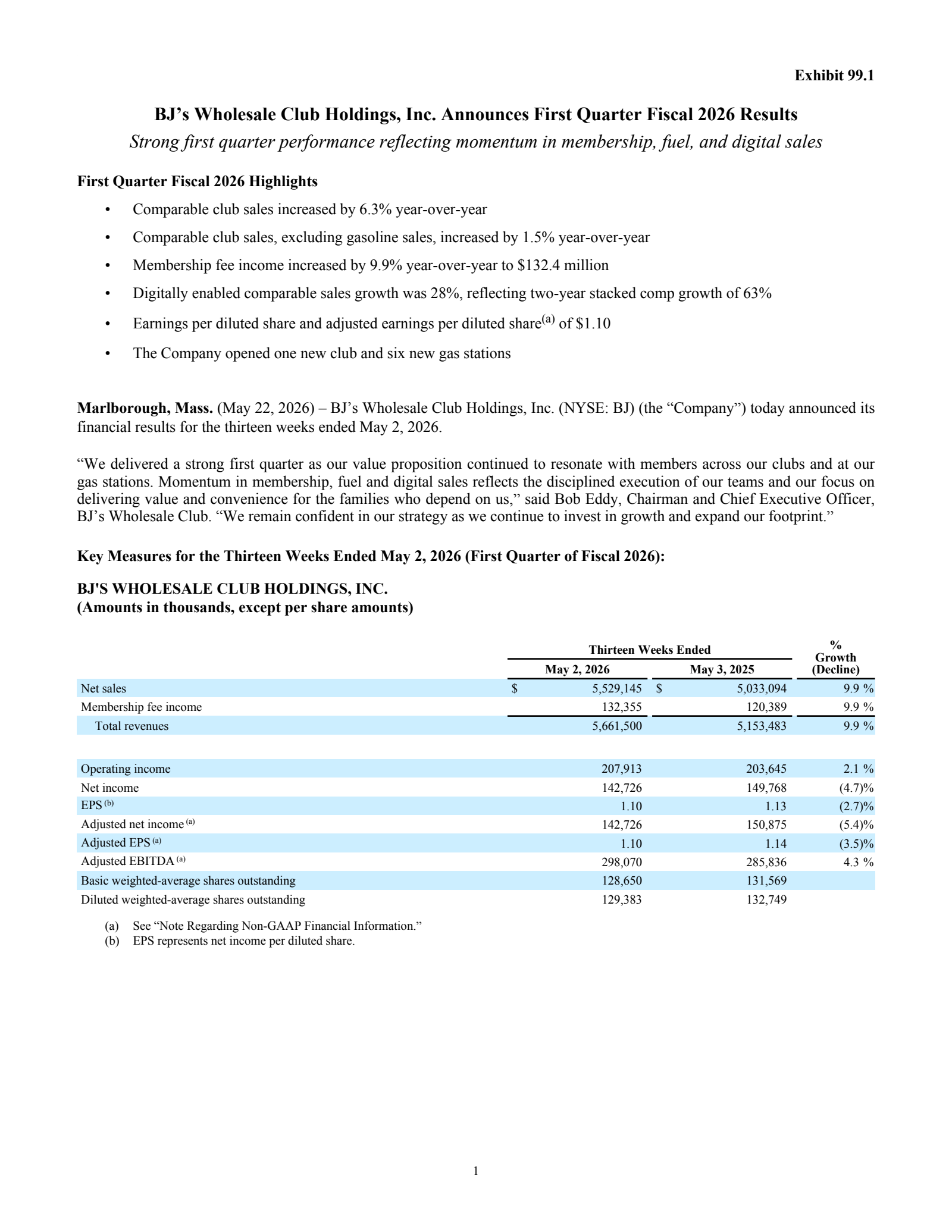 BJ's Wholesale Club's Q1 2027 Press Release