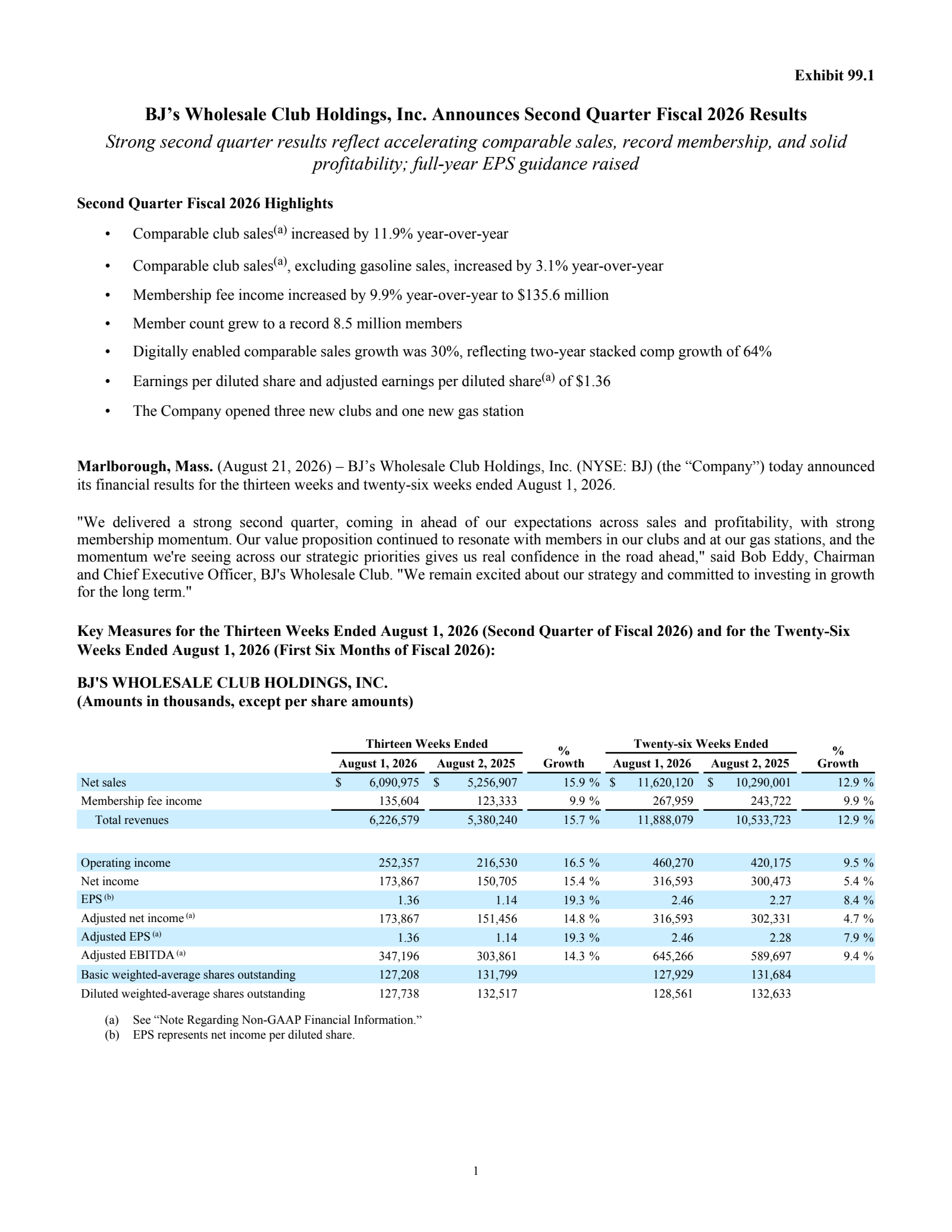 BJ's Wholesale Club's Q2 2027 Press Release