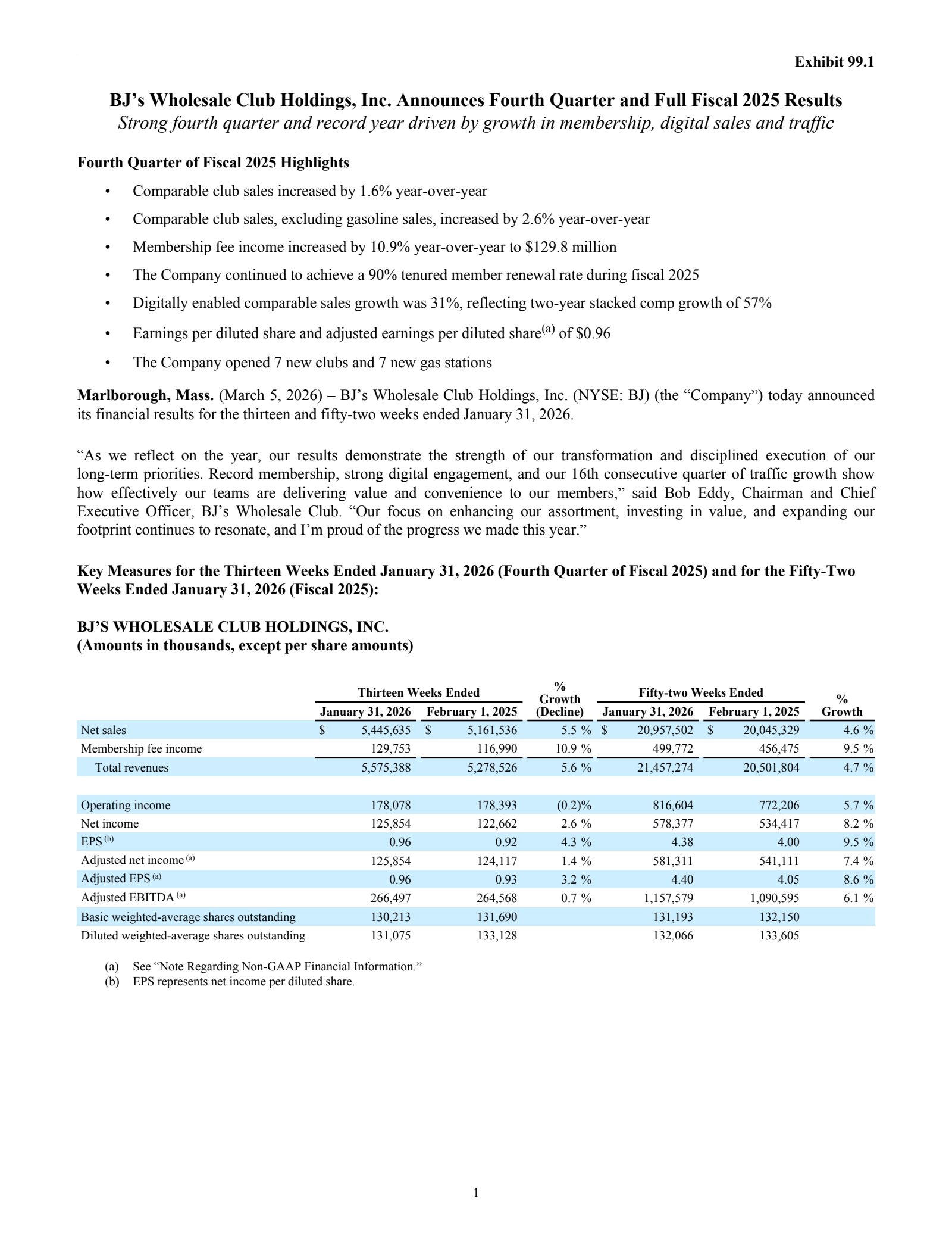 BJ's Wholesale Club's Q4 2026 Press Release