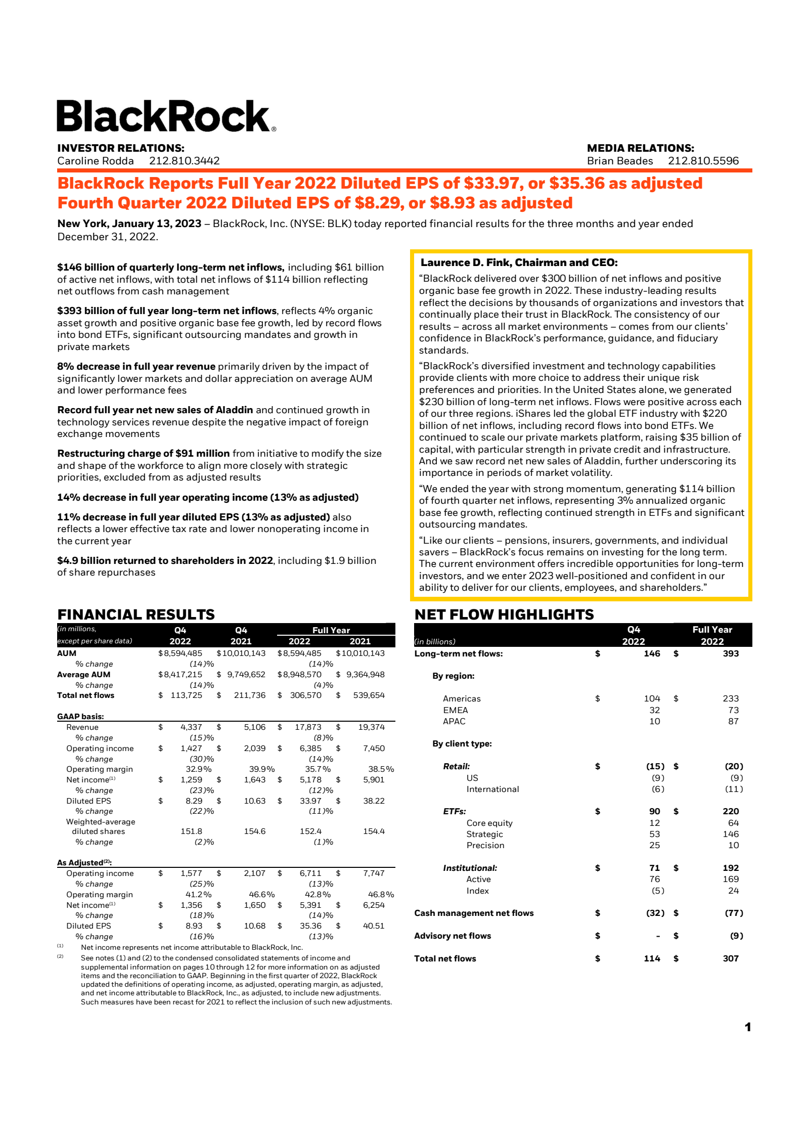 BlackRock's Q4 2022 Press Release