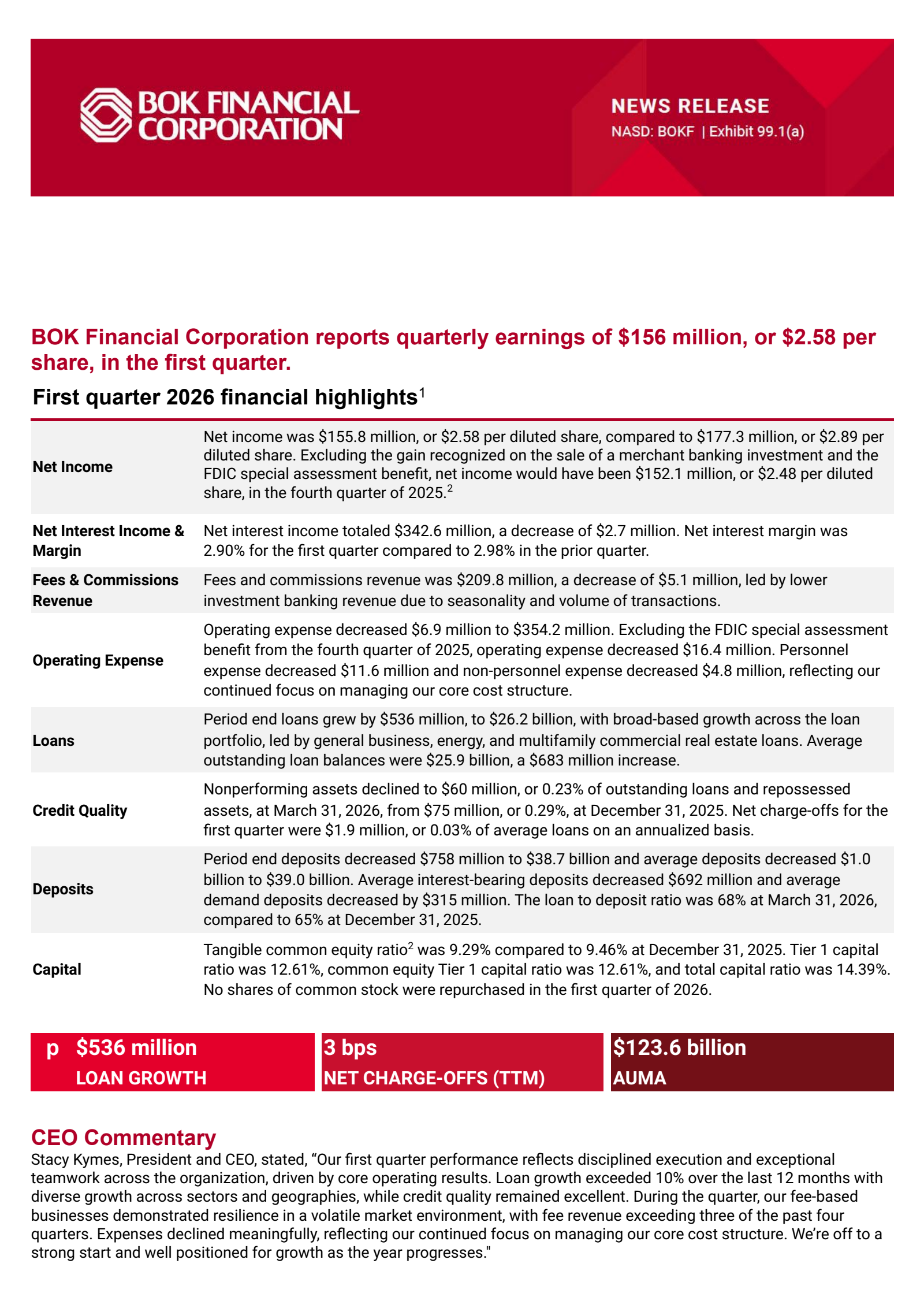 BOK Financial's Q1 2026 Press Release