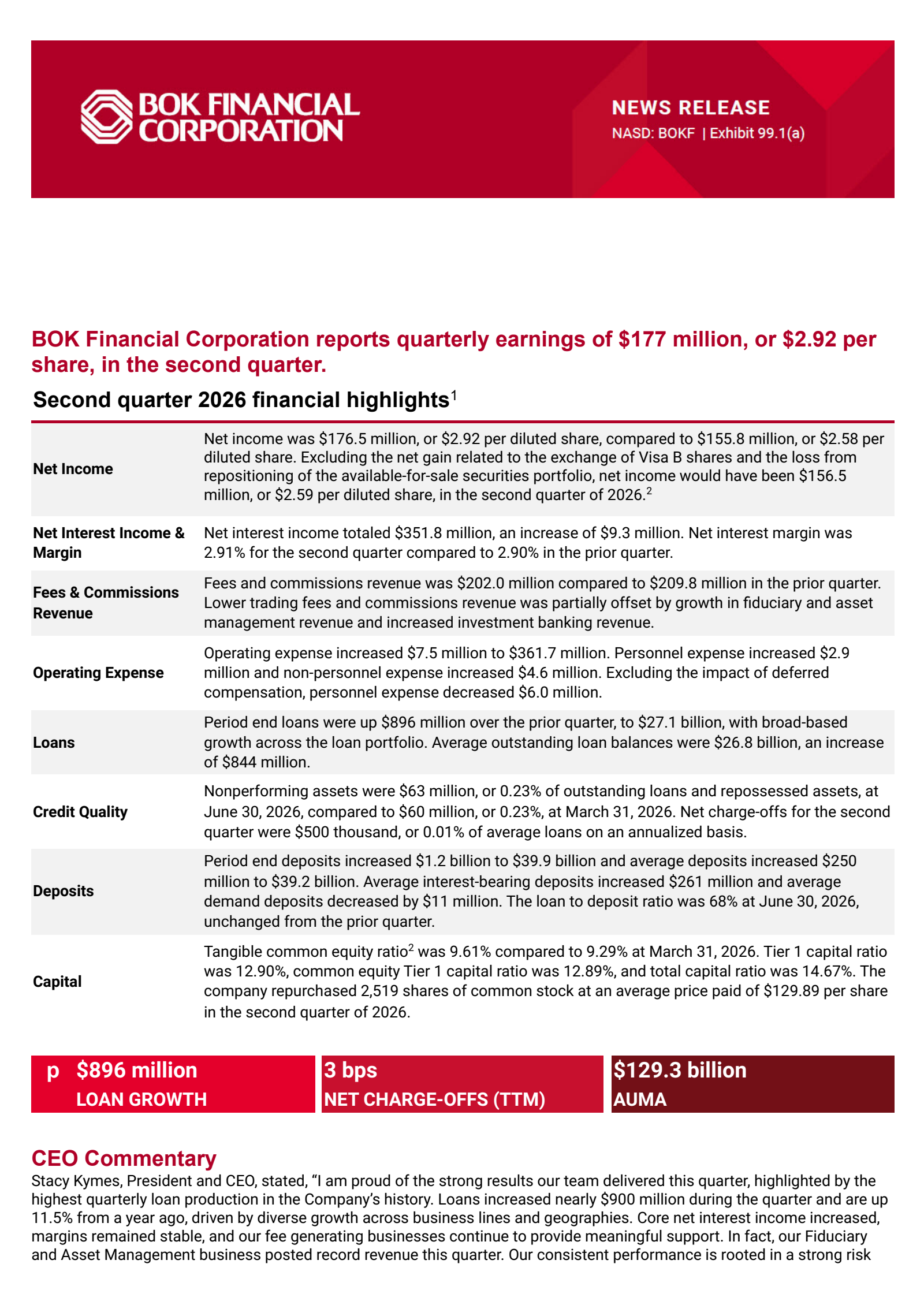 BOK Financial's Q2 2026 Press Release