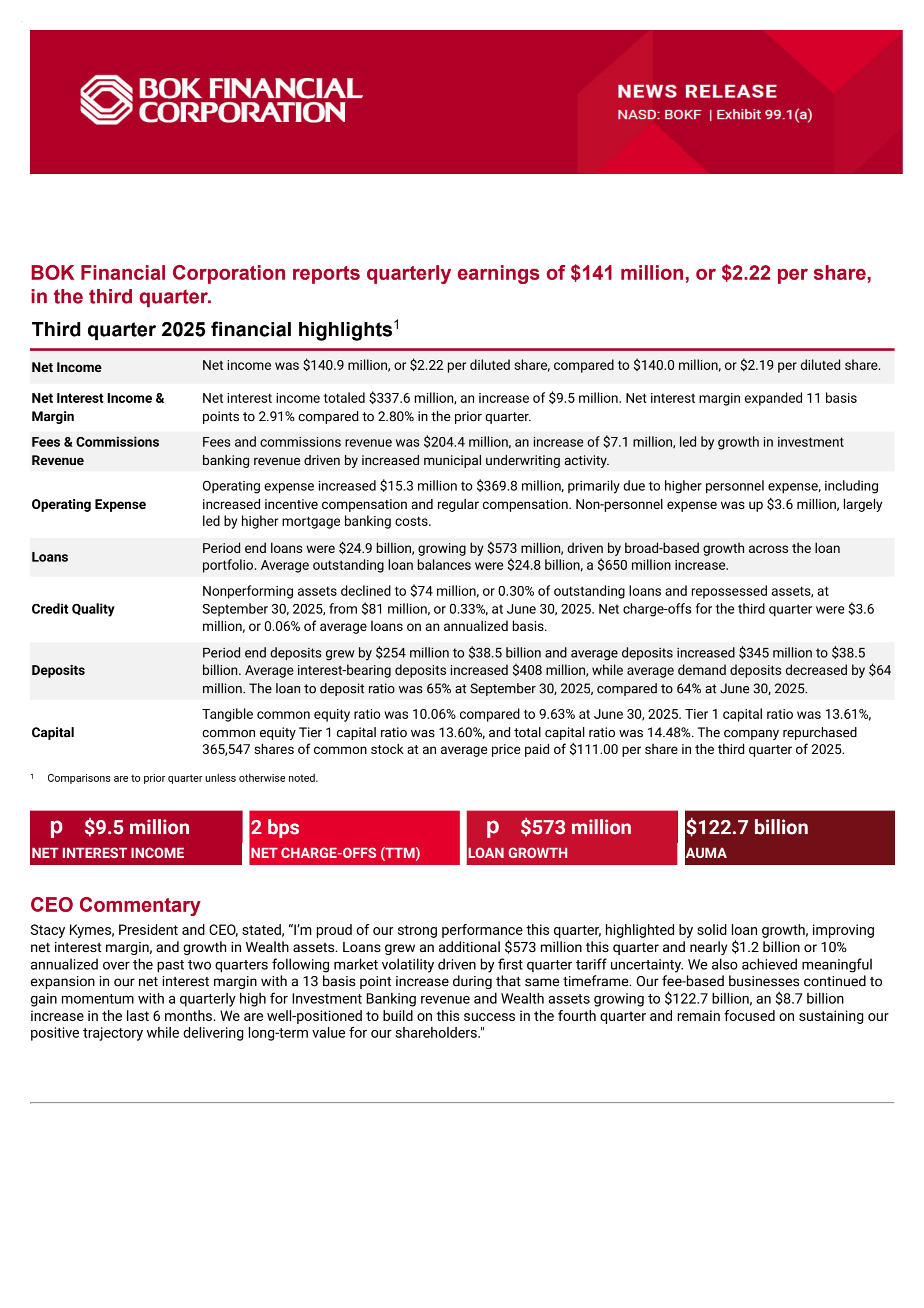 BOK Financial's Q3 2025 Earnings Release