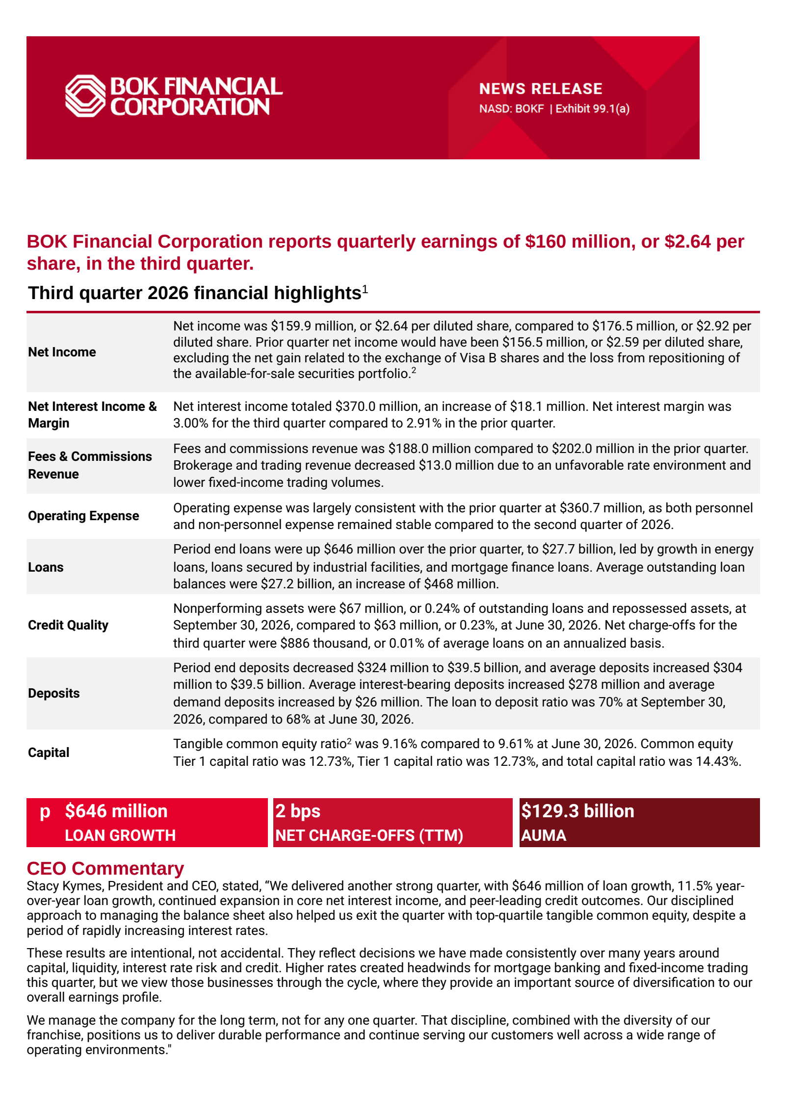 BOK Financial's Q3 2026 Press Release