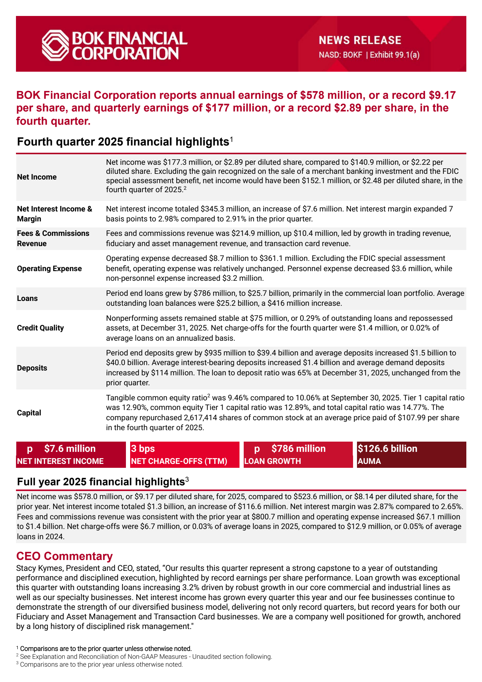 BOK Financial's Q4 2025 Press Release