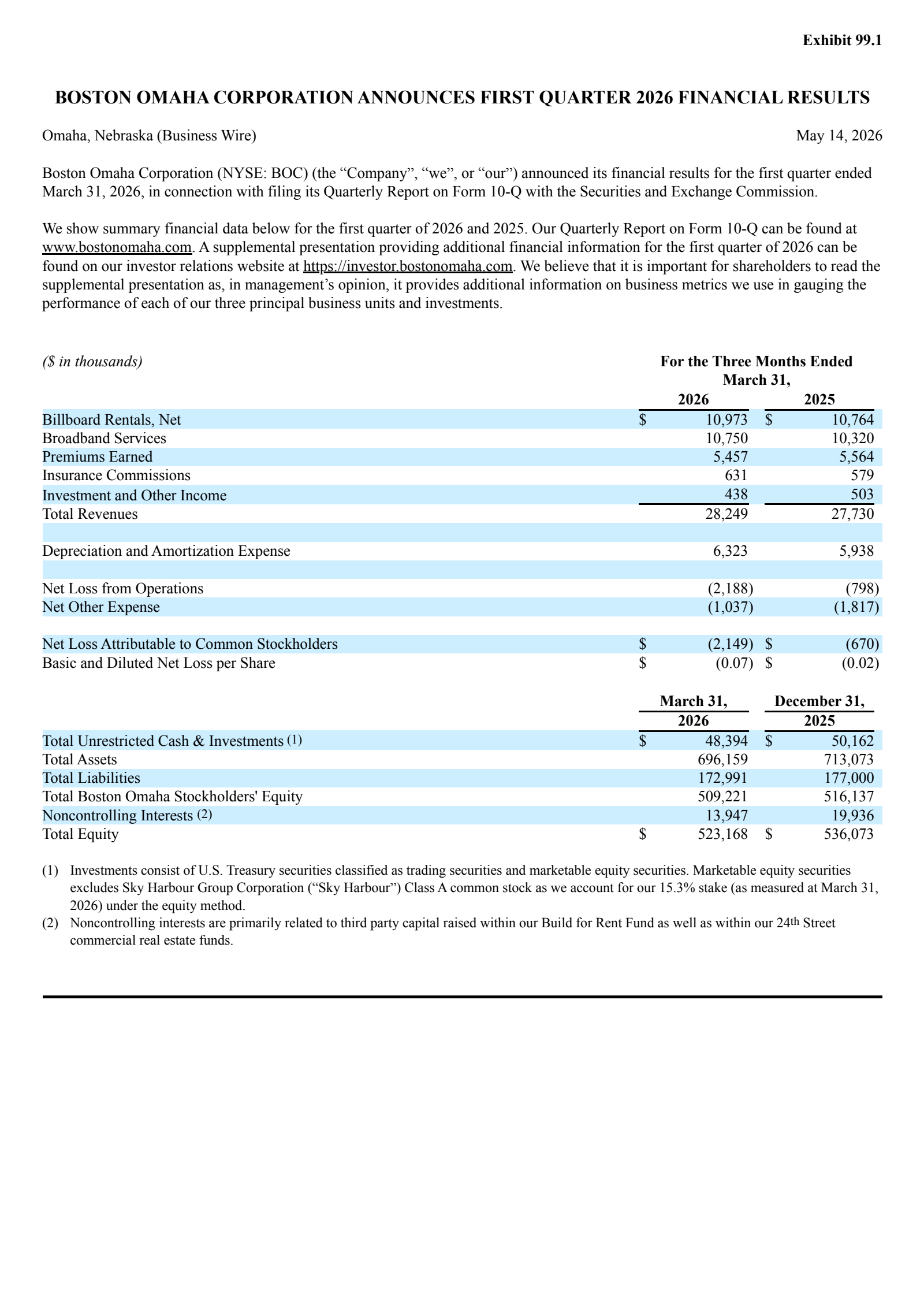 Boston Omaha's Q1 2026 Press Release