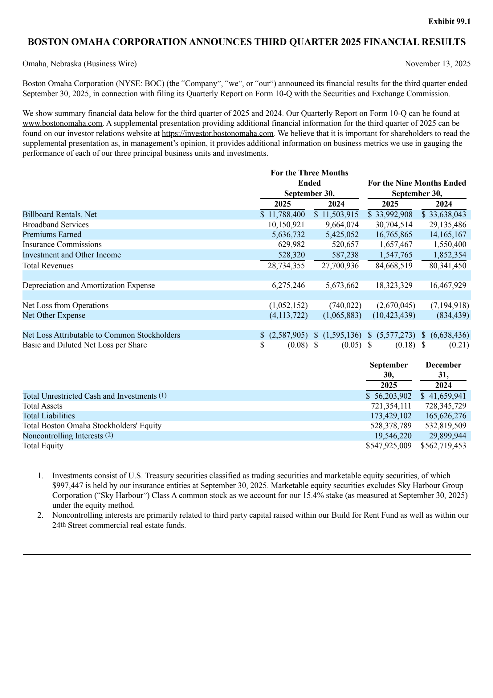Boston Omaha's Q3 2025 Earnings Release