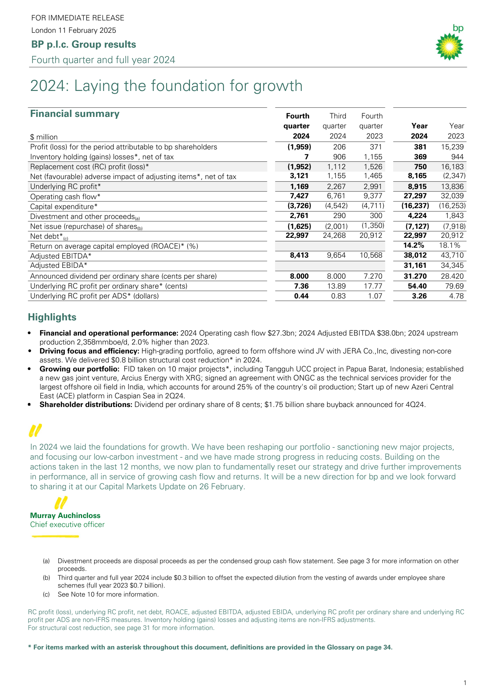 BP's Q4 2024 Press Release