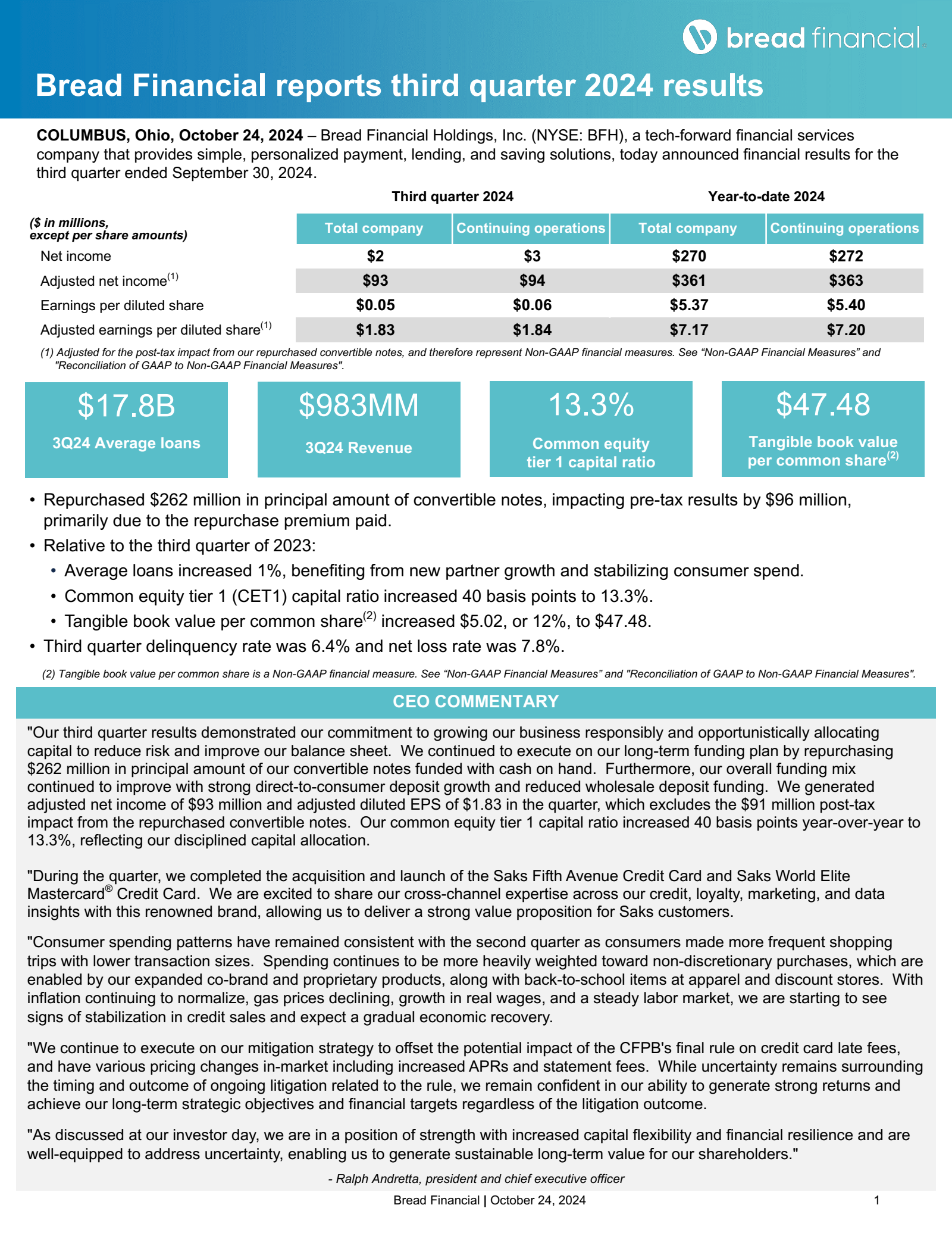 Bread Financial's Q3 2024 Press Release