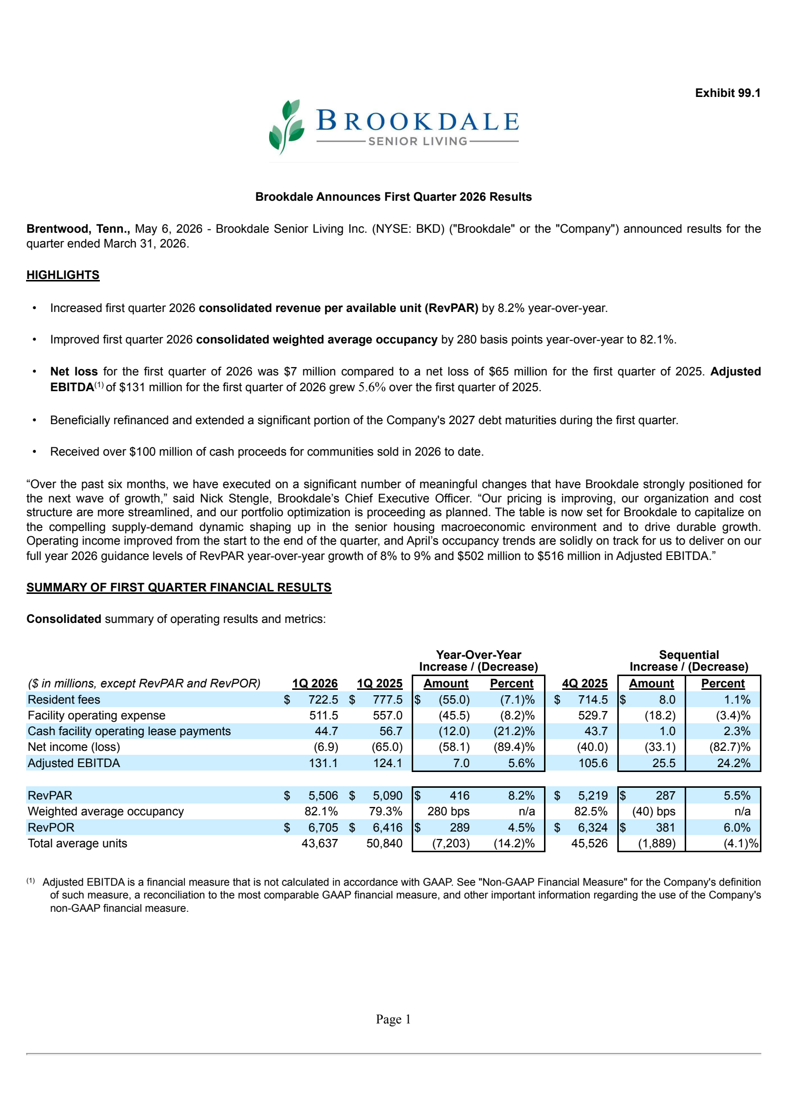 Brookdale Senior Living's Q1 2026 Press Release