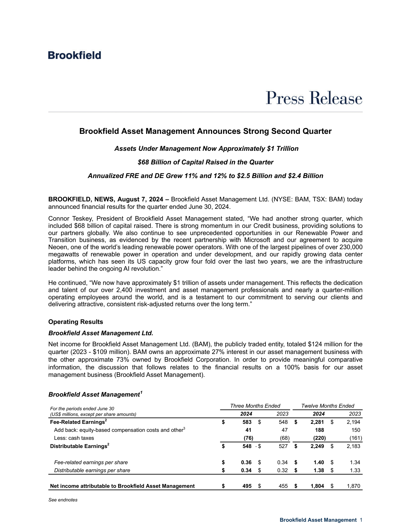 Brookfield Asset Management's Q2 2024 Press Release