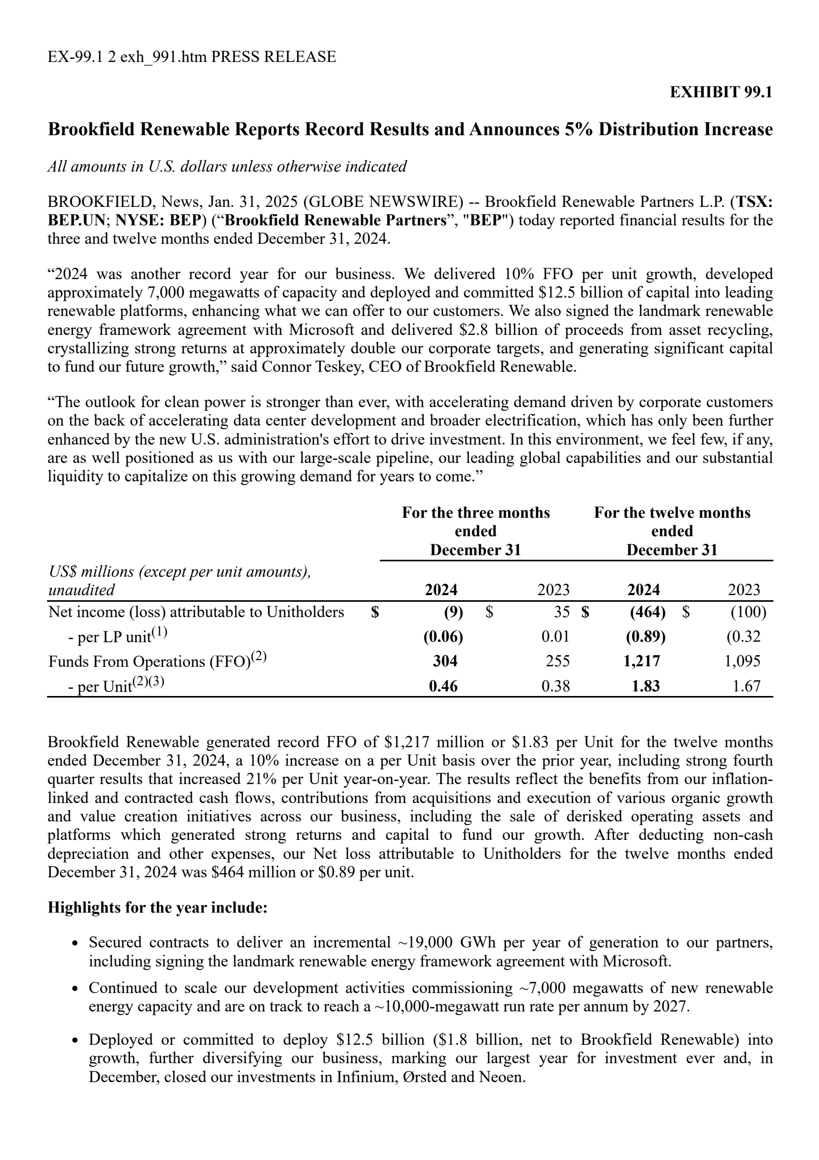 Brookfield Renewable Partners' Q4 2024 Press Release