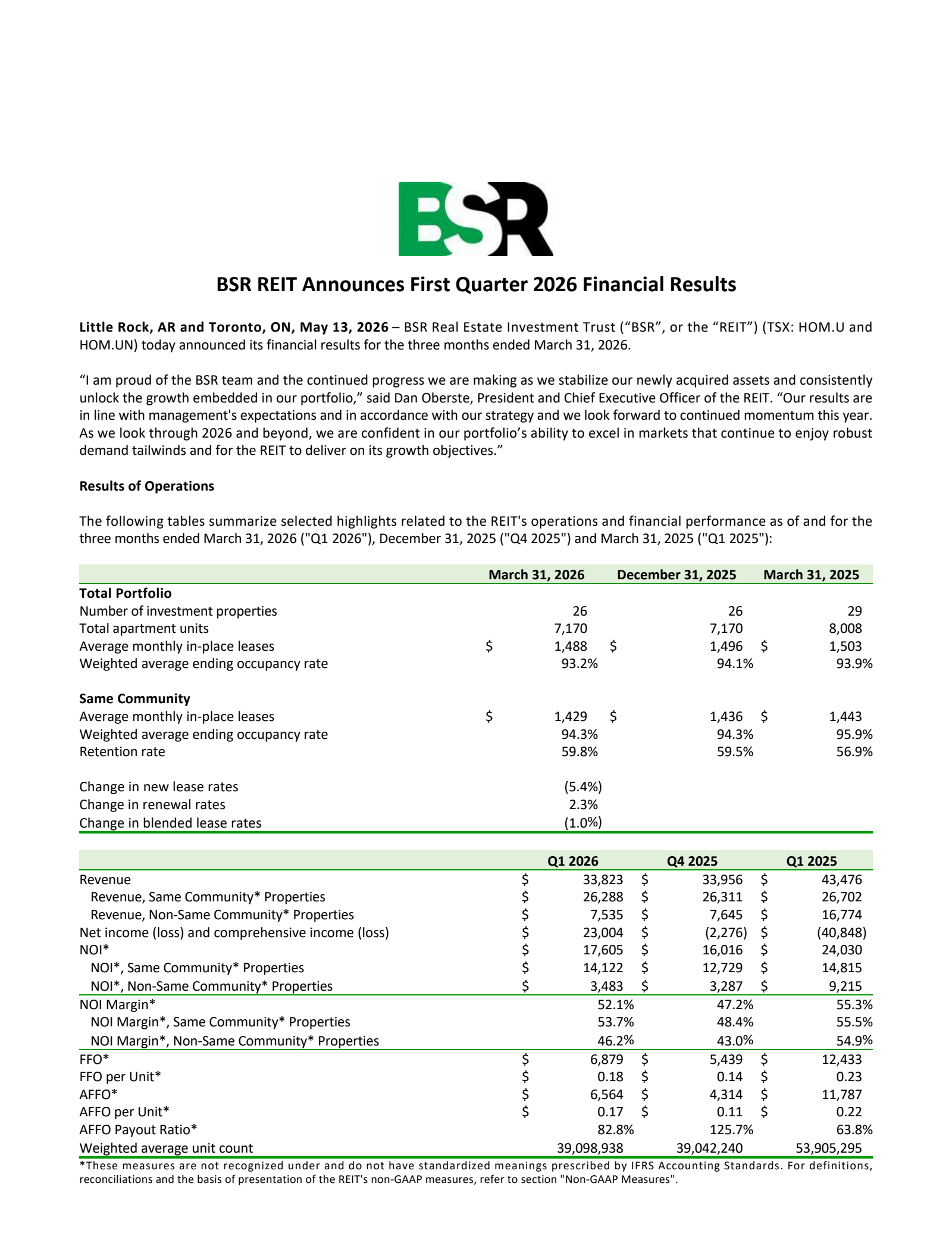 BSR Real Estate Investment Trust's Q1 2026 Press Release
