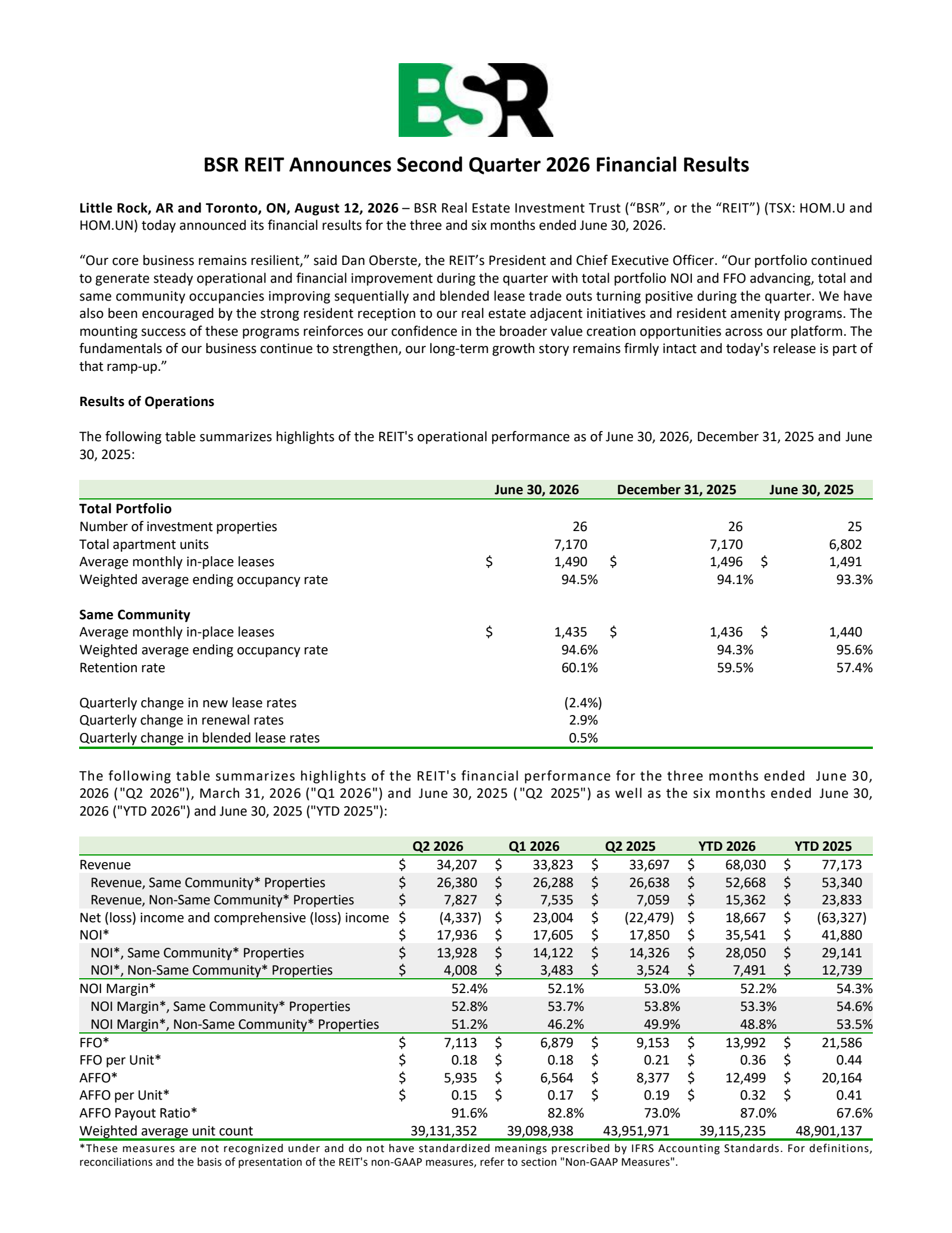 BSR Real Estate Investment Trust's Q2 2026 Press Release