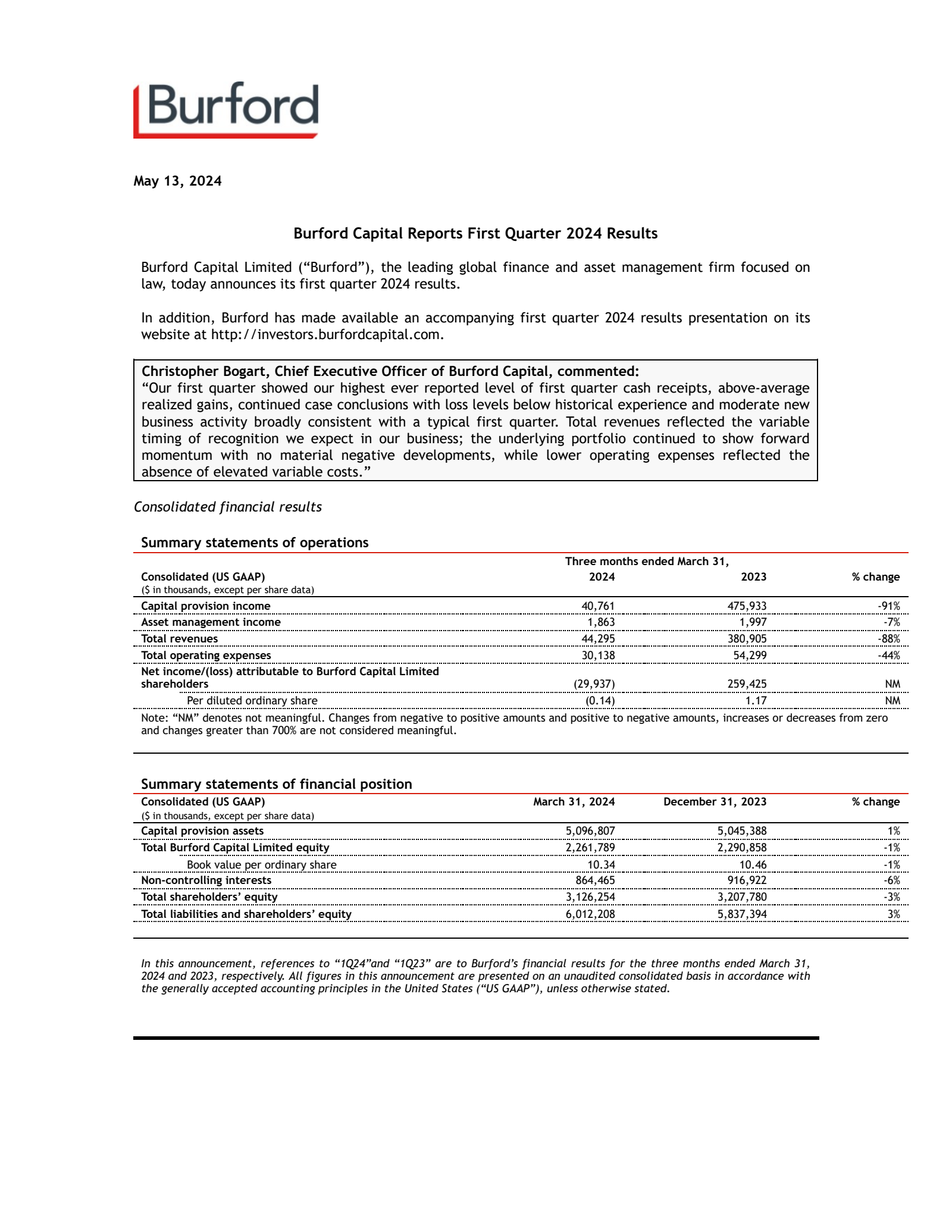 Burford Capital's Q1 2024 Earnings Release