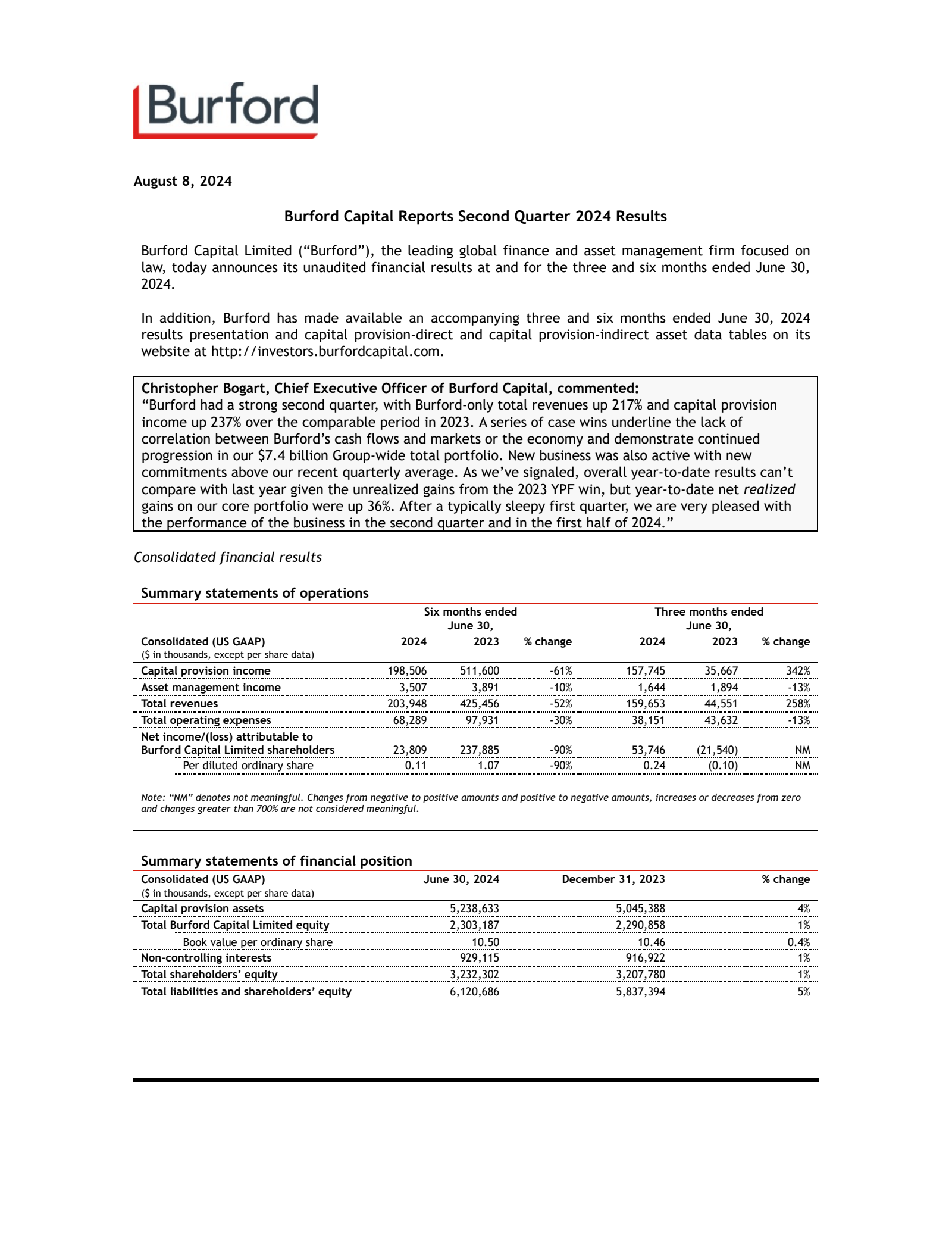 Burford Capital's Q2 2024 Earnings Release