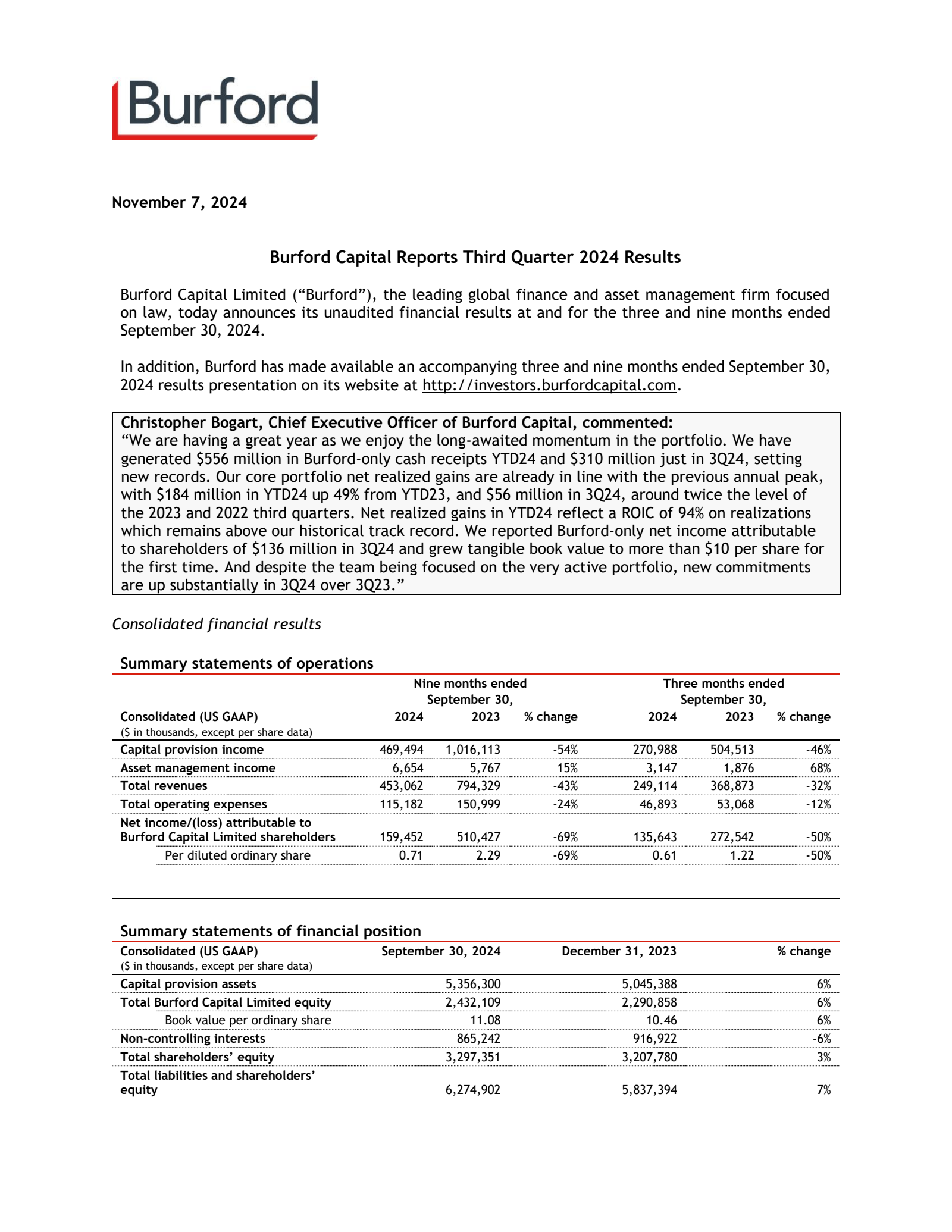 Burford Capital's Q3 2024 Earnings Release
