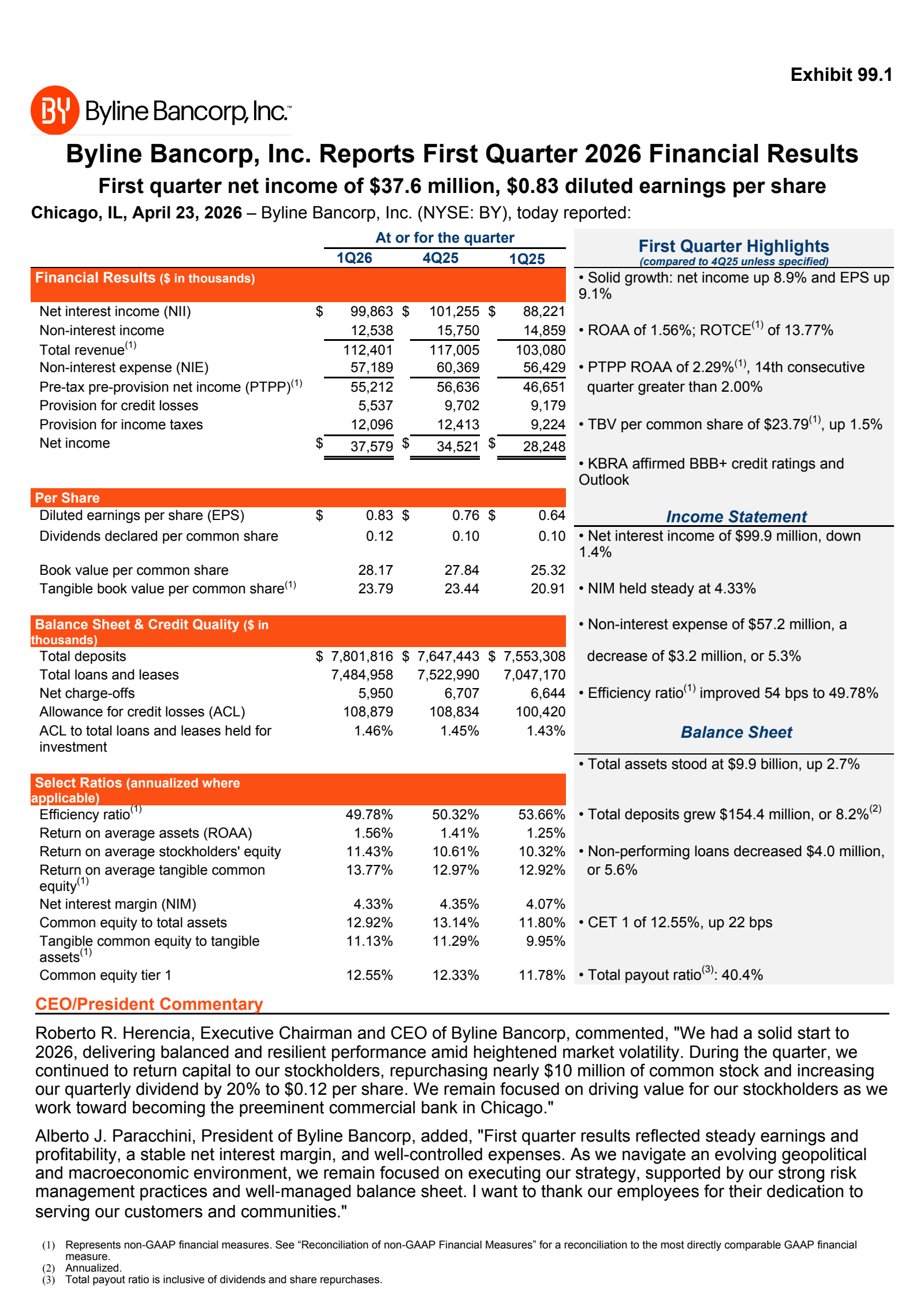 Byline Bancorp's Q1 2026 Press Release