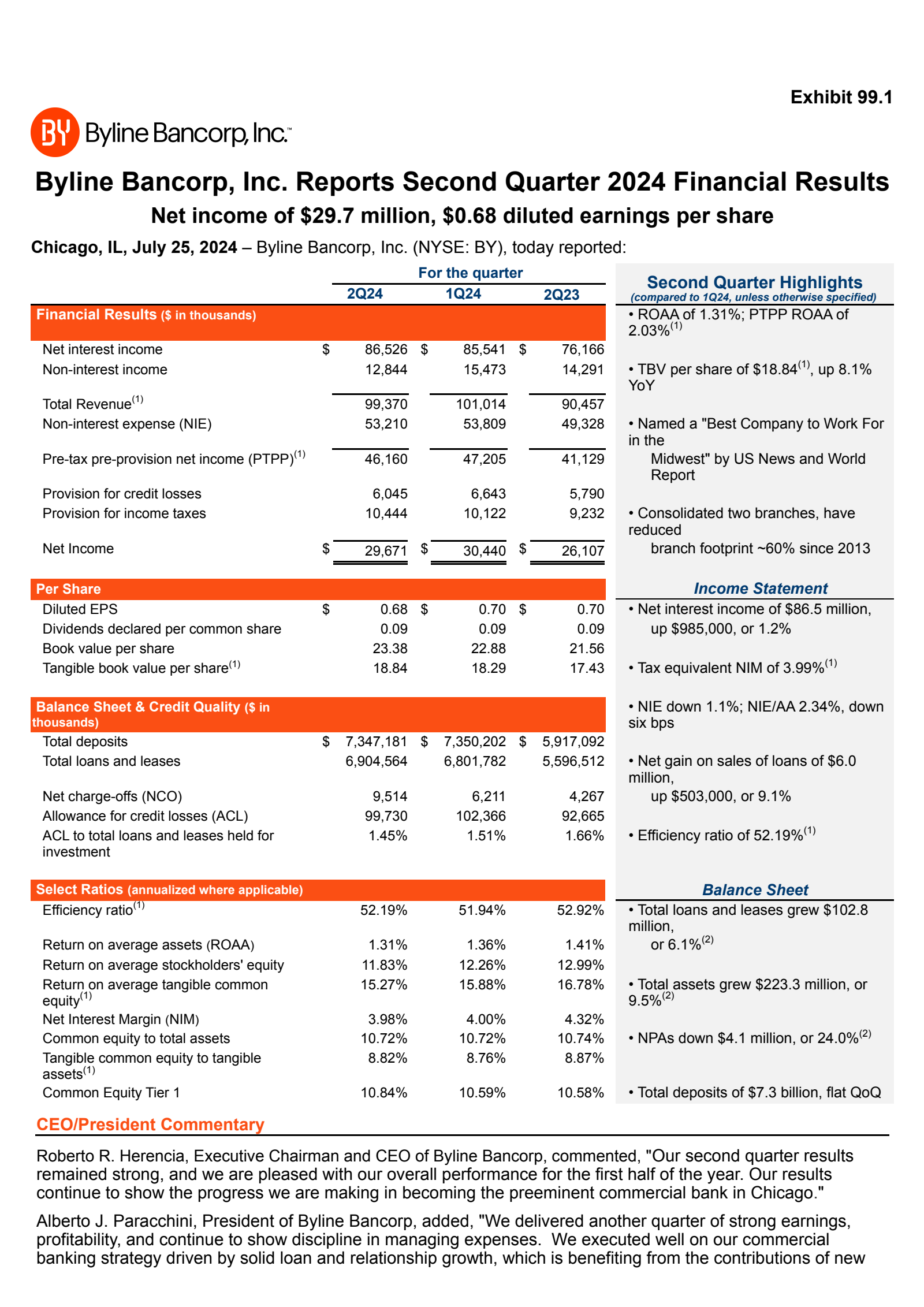 Pfizer's Q2 2024 Press Release