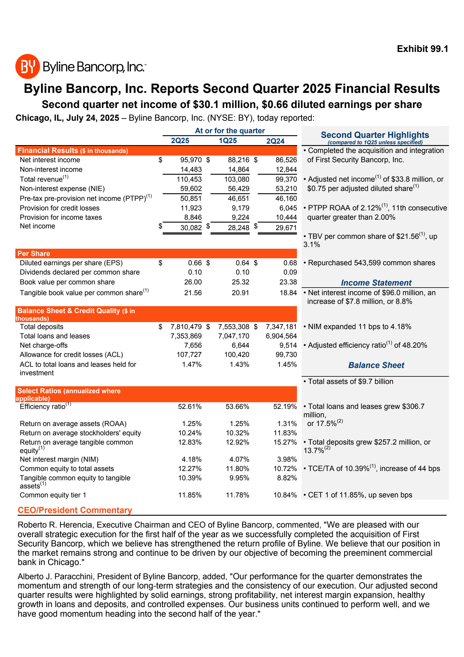 Byline Bancorp's Q2 2025 Press Release
