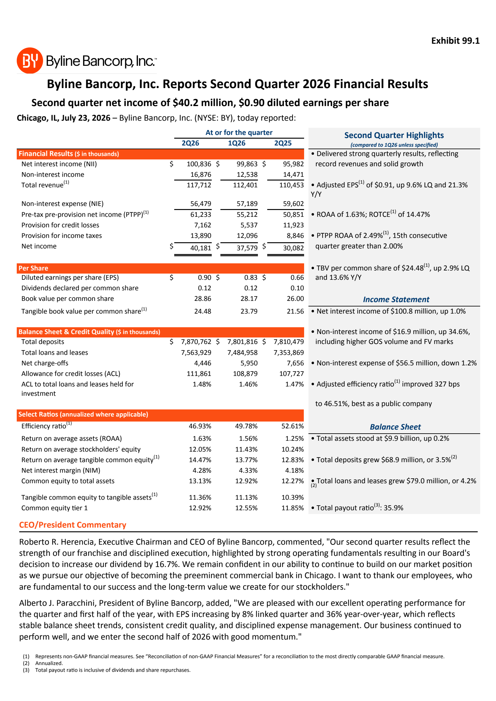 Byline Bancorp's Q2 2026 Press Release