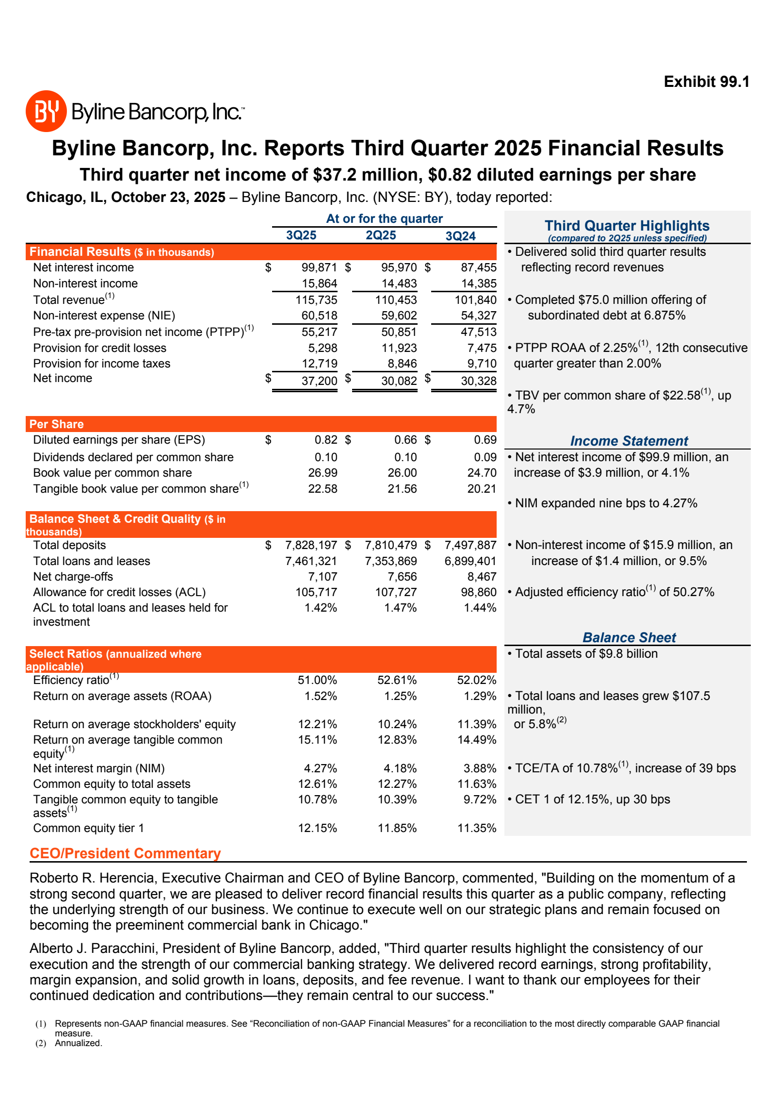 Byline Bancorp's Q3 2025 Earnings Release