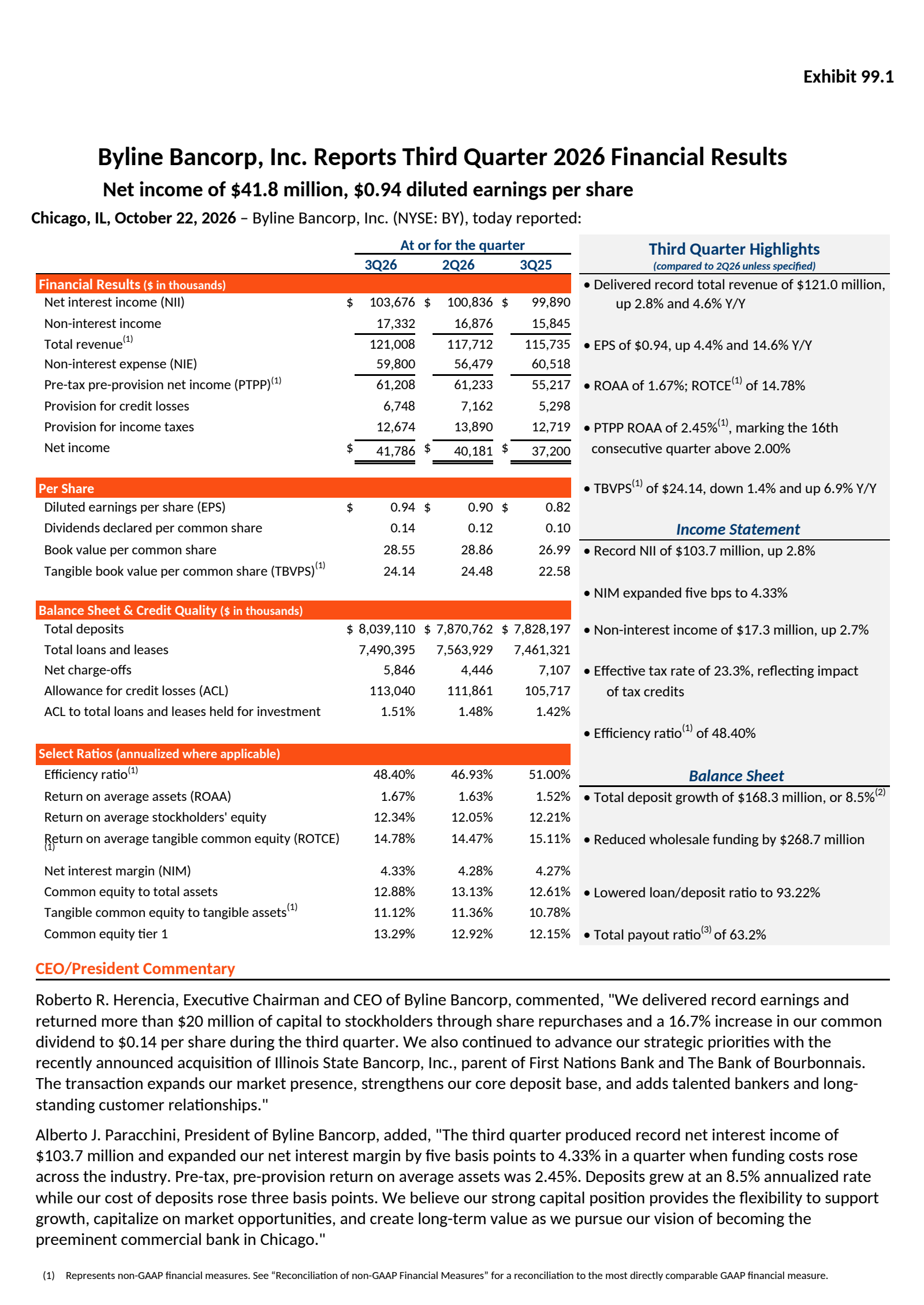 Byline Bancorp's Q3 2026 Press Release