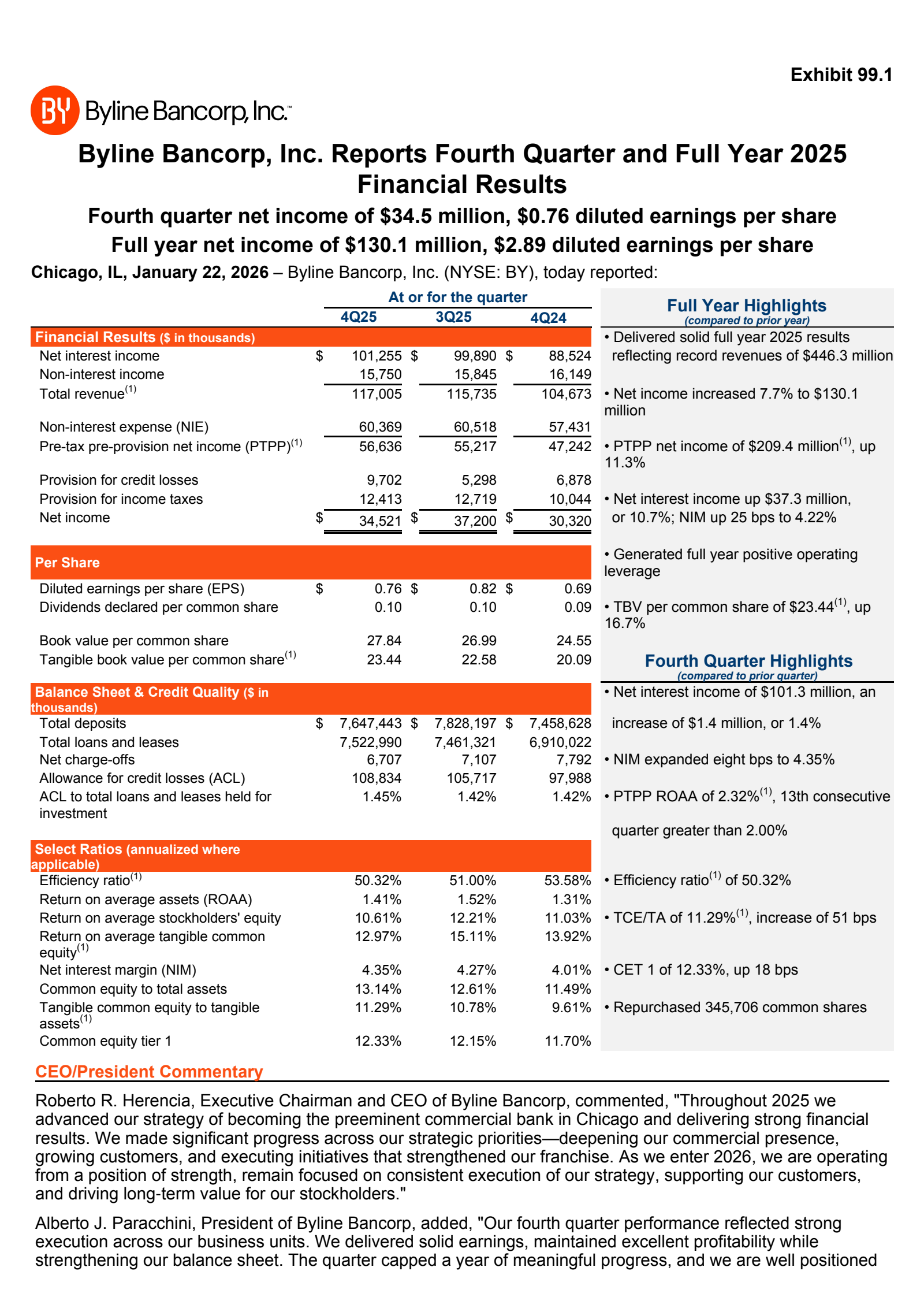 Byline Bancorp's Q4 2025 Press Release