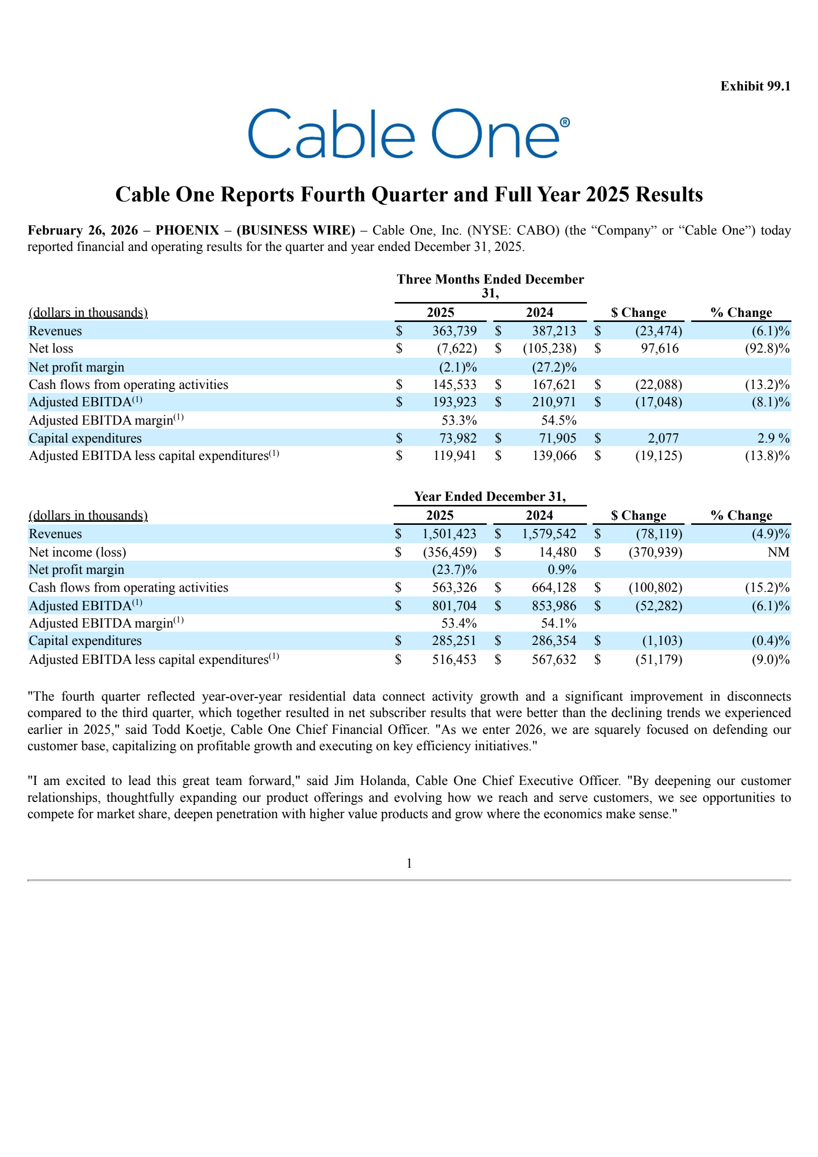 Cable One's Q4 2025 Press Release