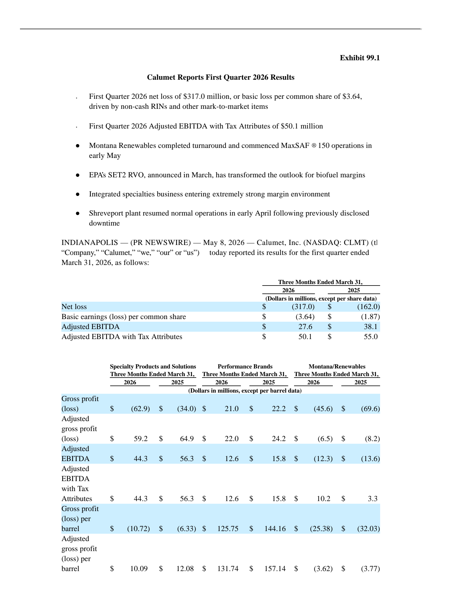 Calumet's Q1 2026 Press Release