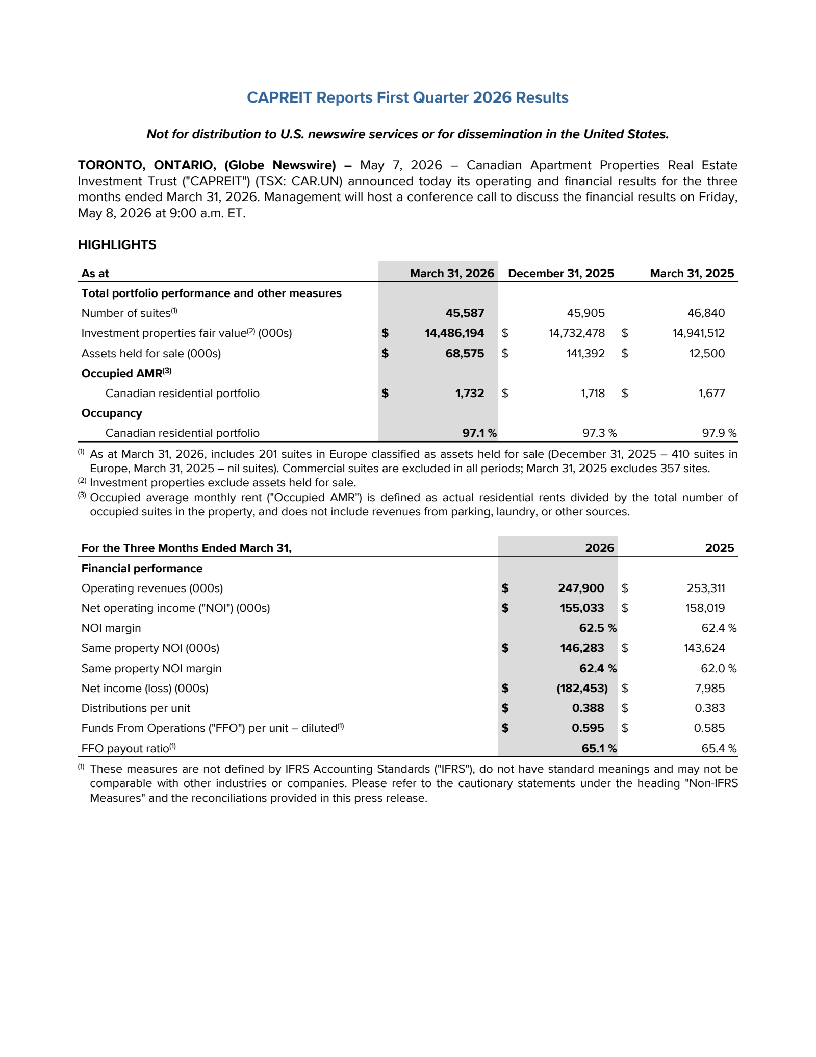 Canadian Apartment Properties REIT's Q1 2026 Press Release