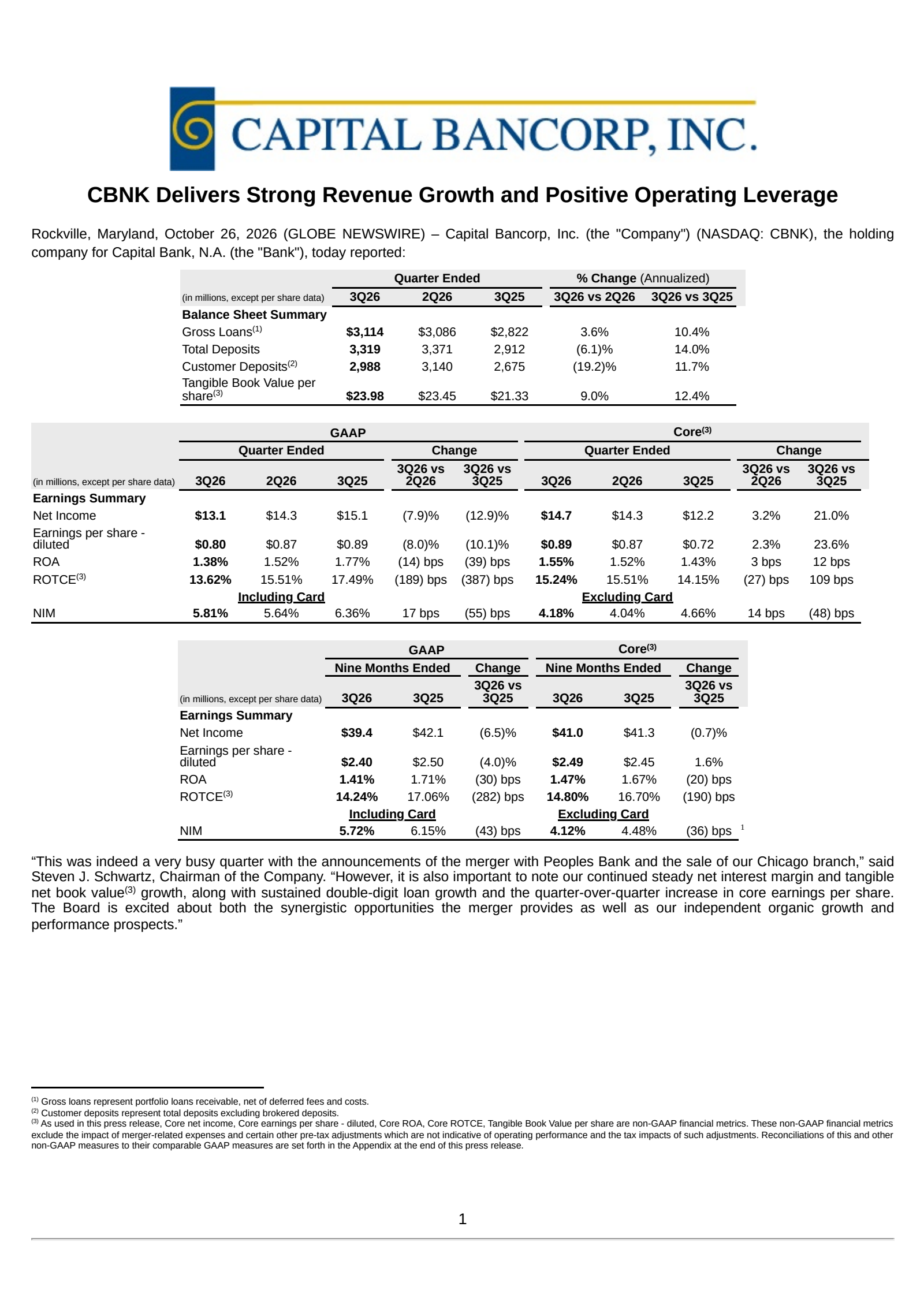 Capital Bancorp (CBNK) Q3 2026 Earnings Results & Report