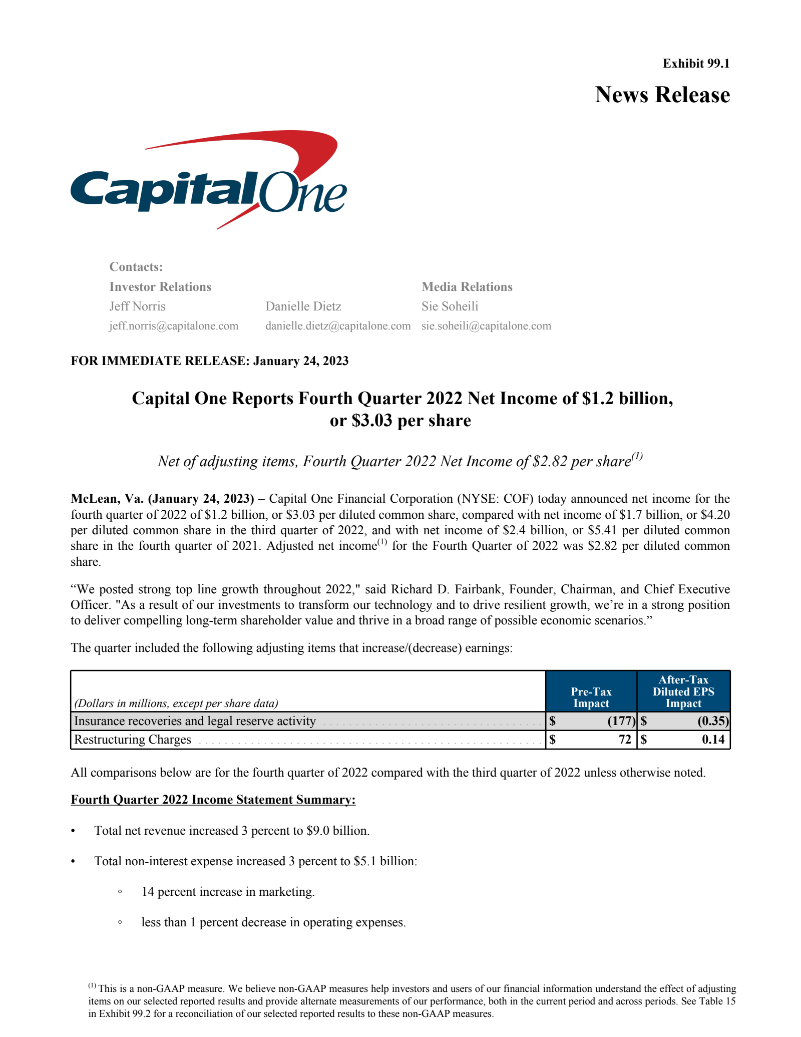 Capital One Financial's Q4 2022 Earnings Release