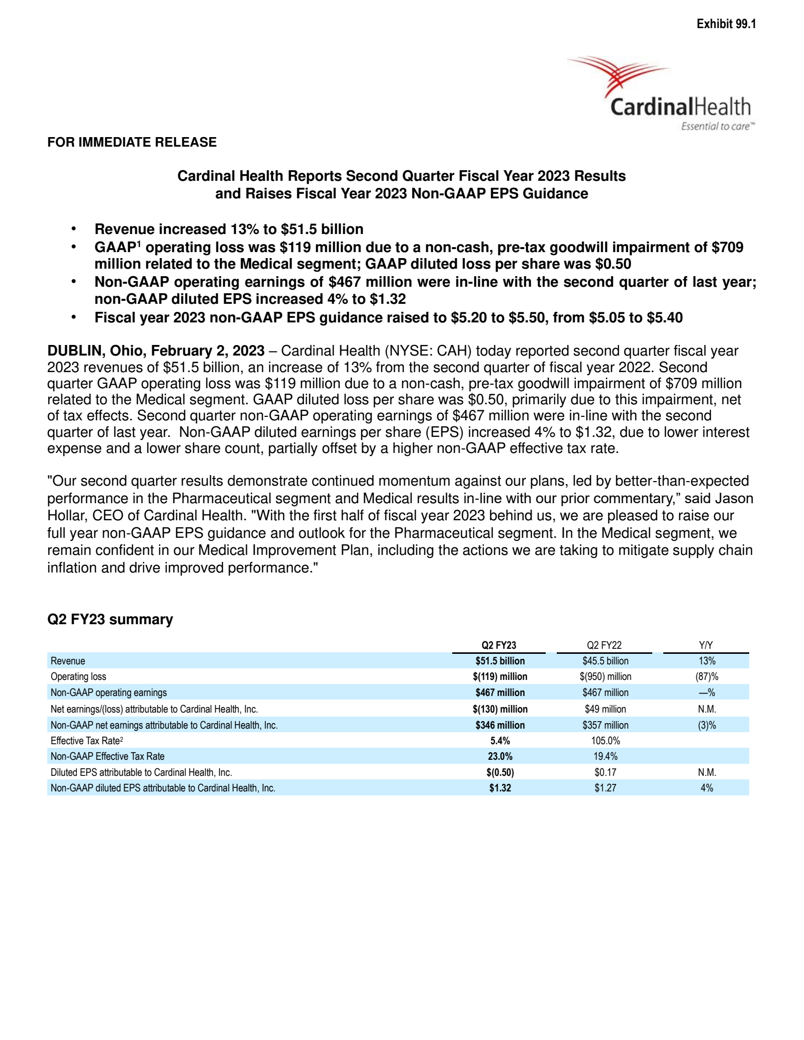 Cardinal Health's Q2 2023 Earnings Release