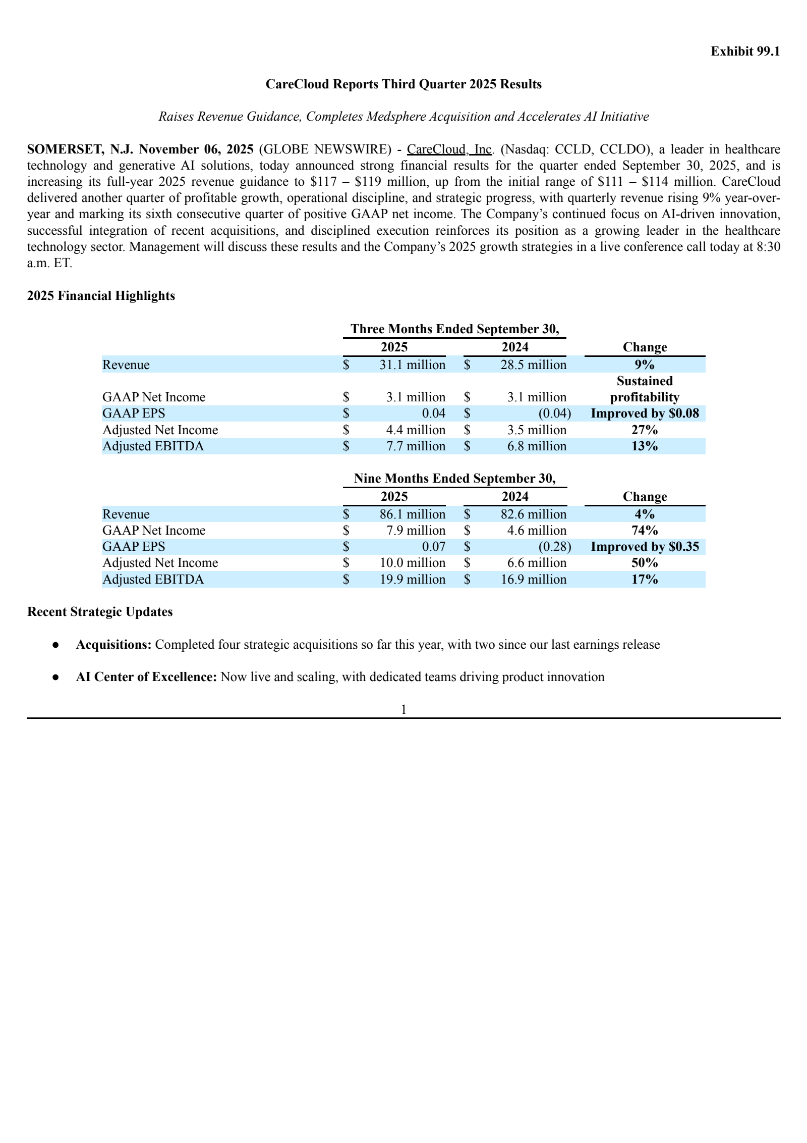 CareCloud's Q3 2025 Earnings Release