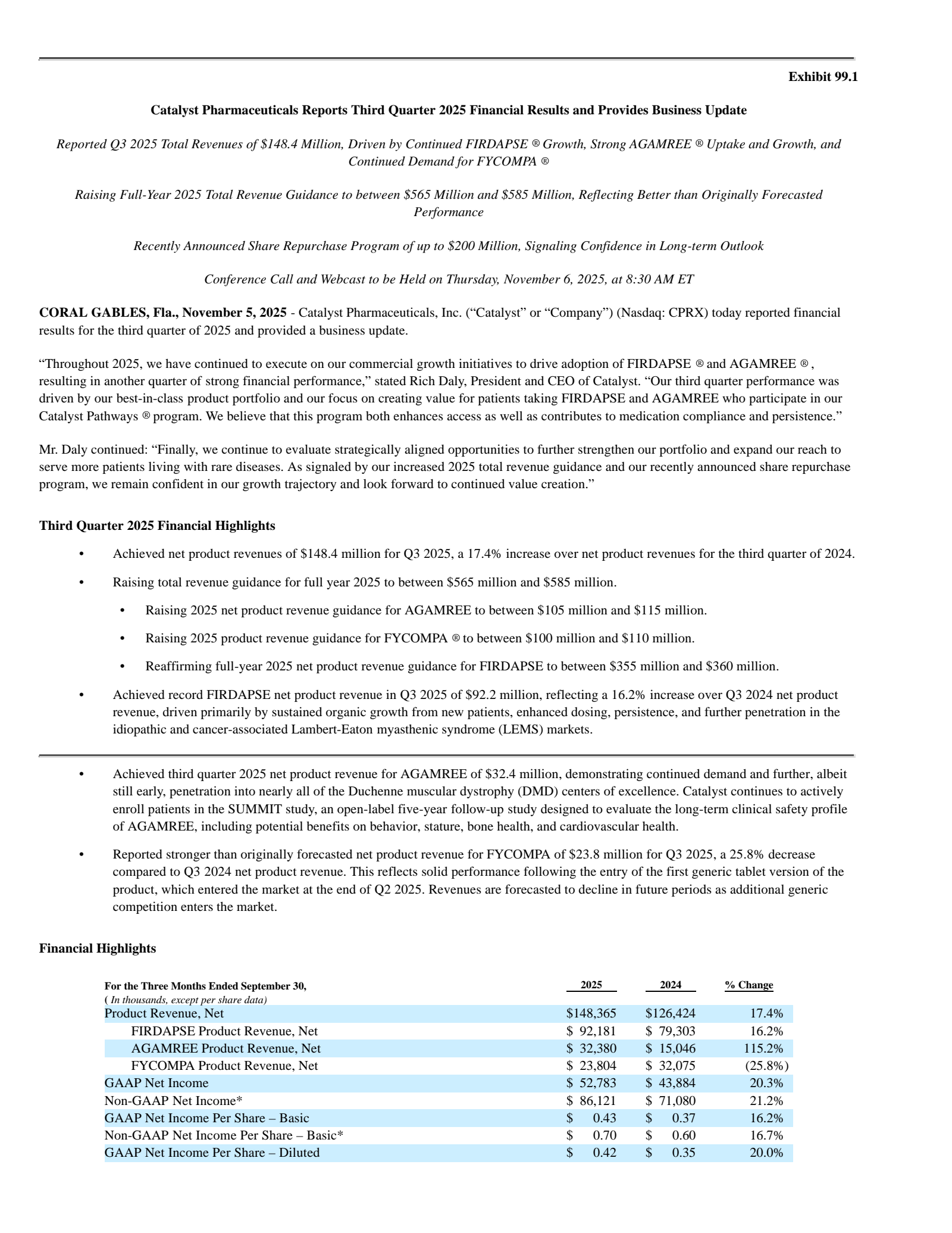 CPRX Q3 2025 Earnings Report on 11/6/2025