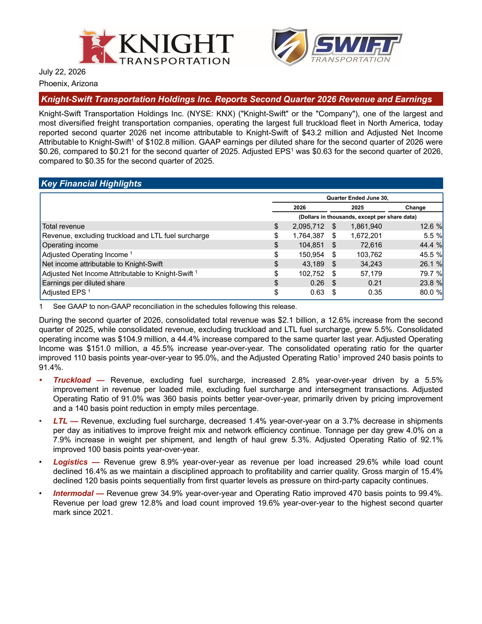 Cathay General Bancorp's Q2 2026 Press Release