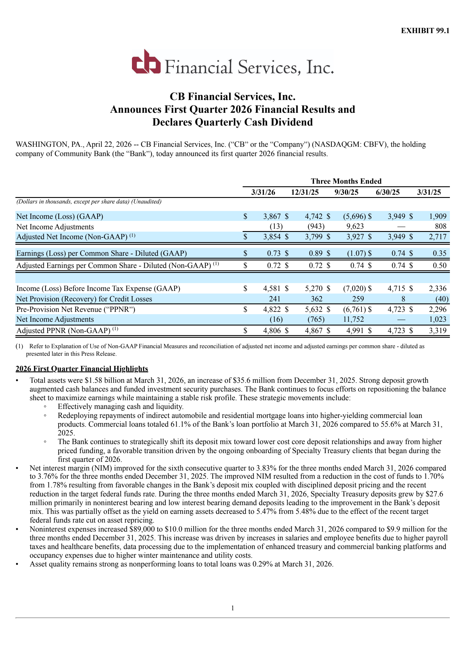 CB Financial Services' Q1 2026 Press Release