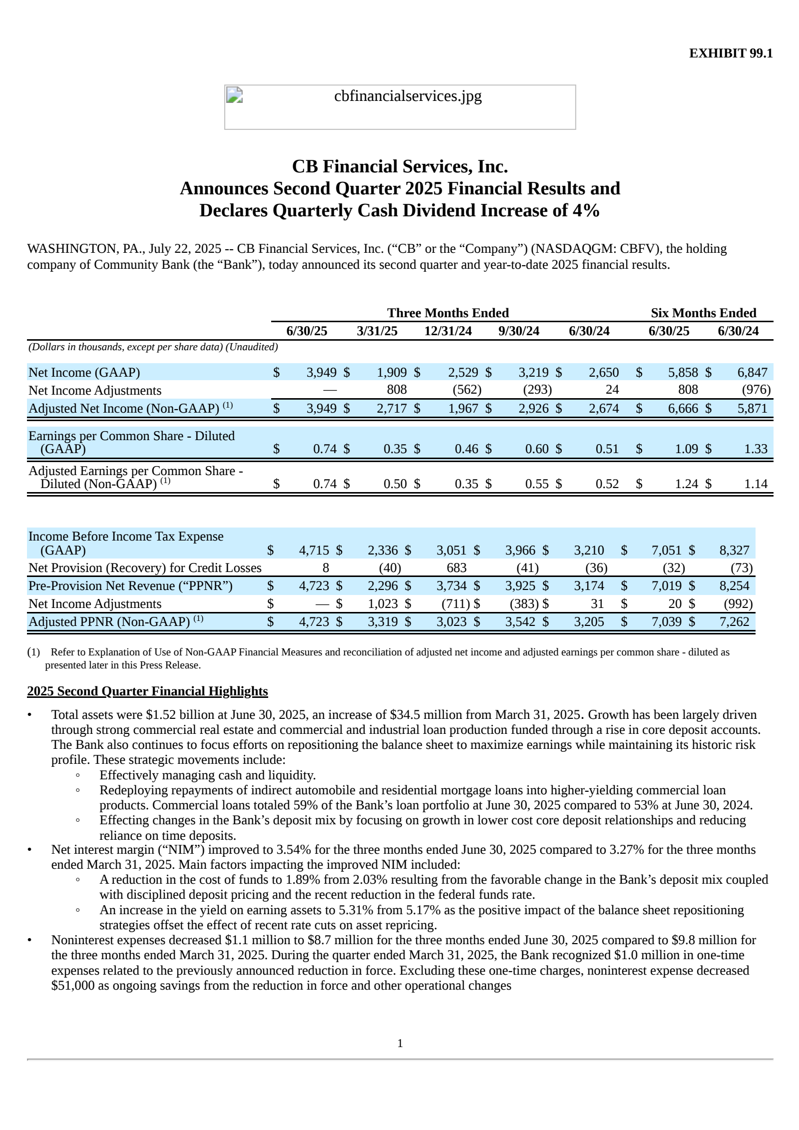 CB Financial Services' Q2 2025 Press Release