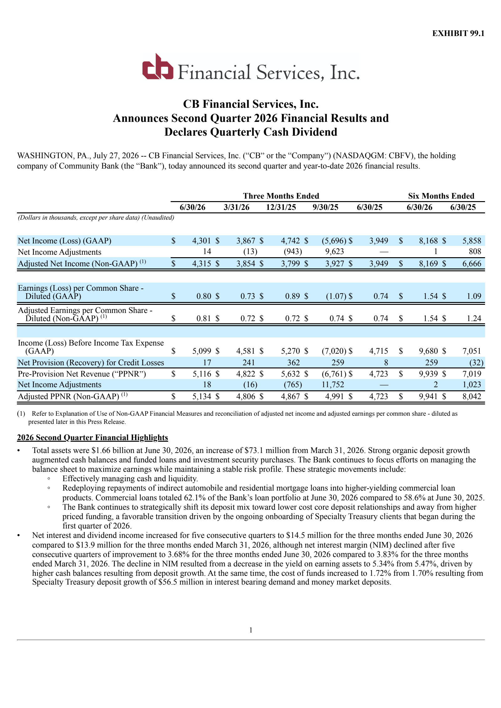 CB Financial Services' Q2 2026 Press Release