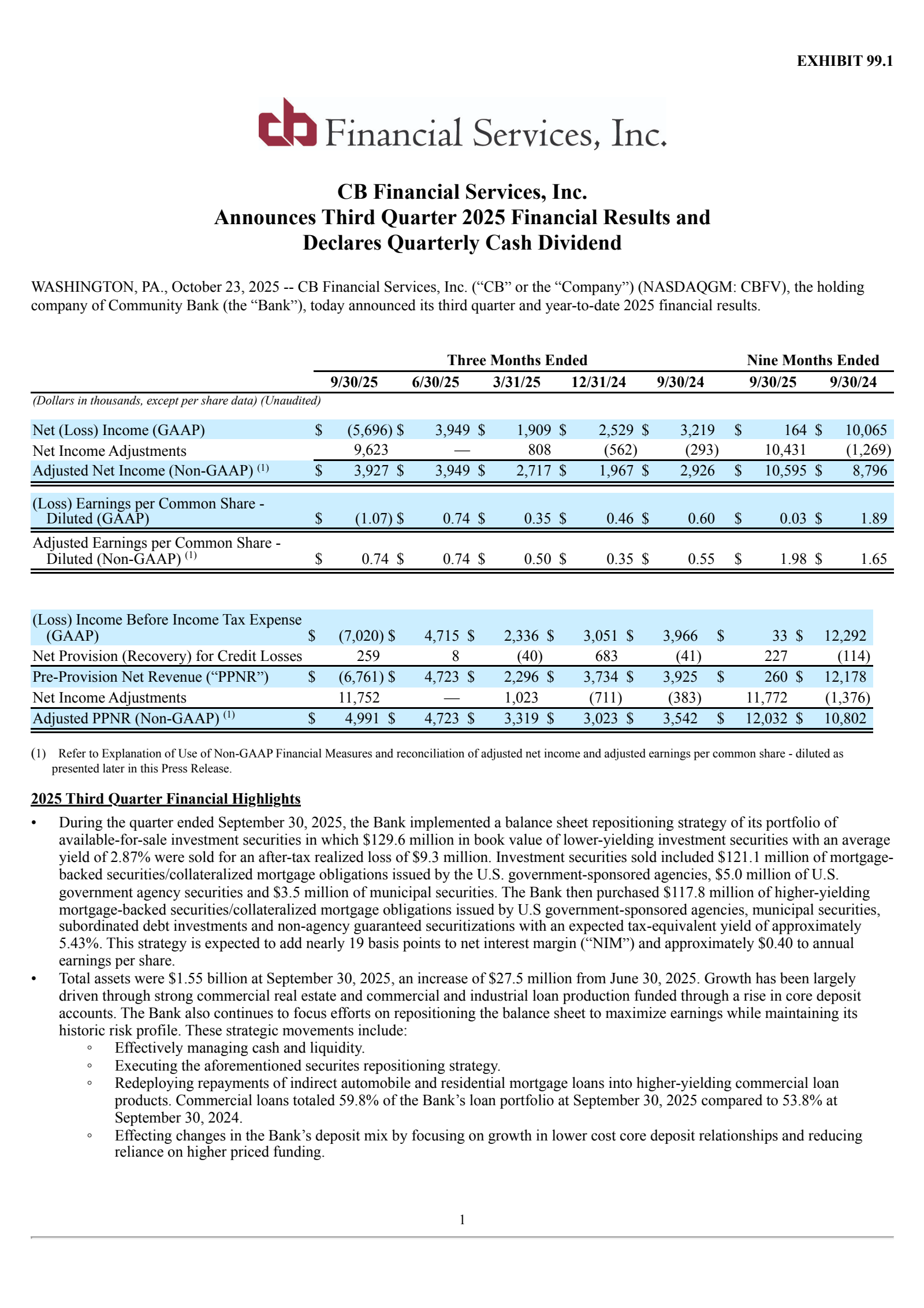 CB Financial Services' Q3 2025 Earnings Release