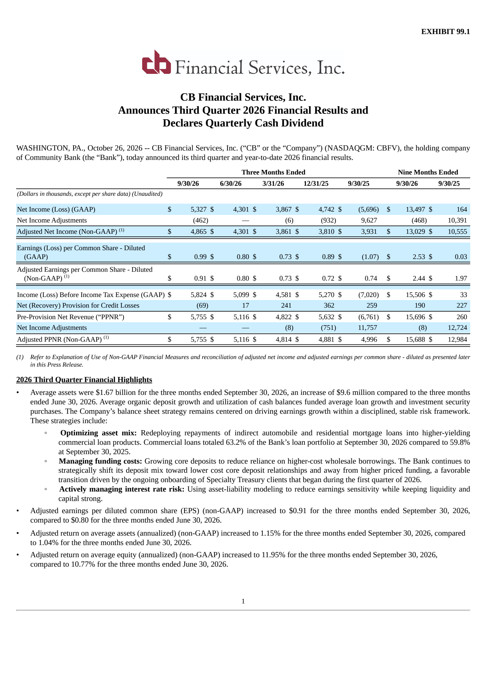 CB Financial Services (CBFV) Q3 2026 Earnings Results & Report