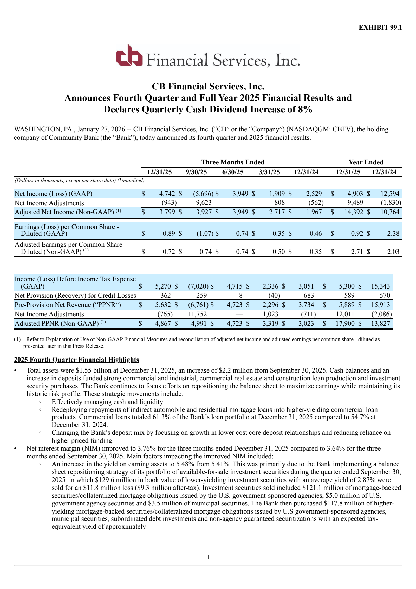 CB Financial Services' Q4 2025 Press Release