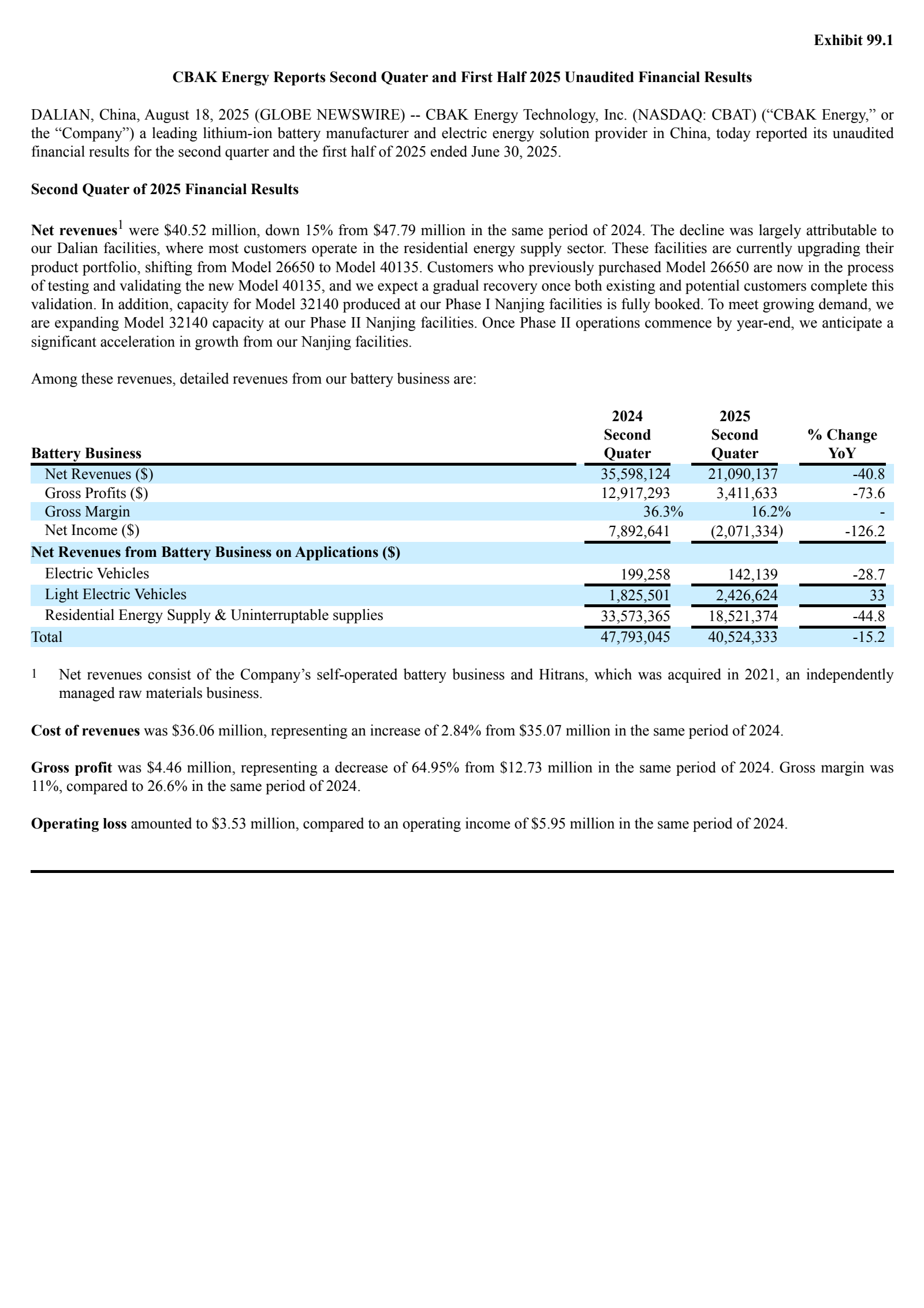 China BAK Battery's Q2 2025 Press Release